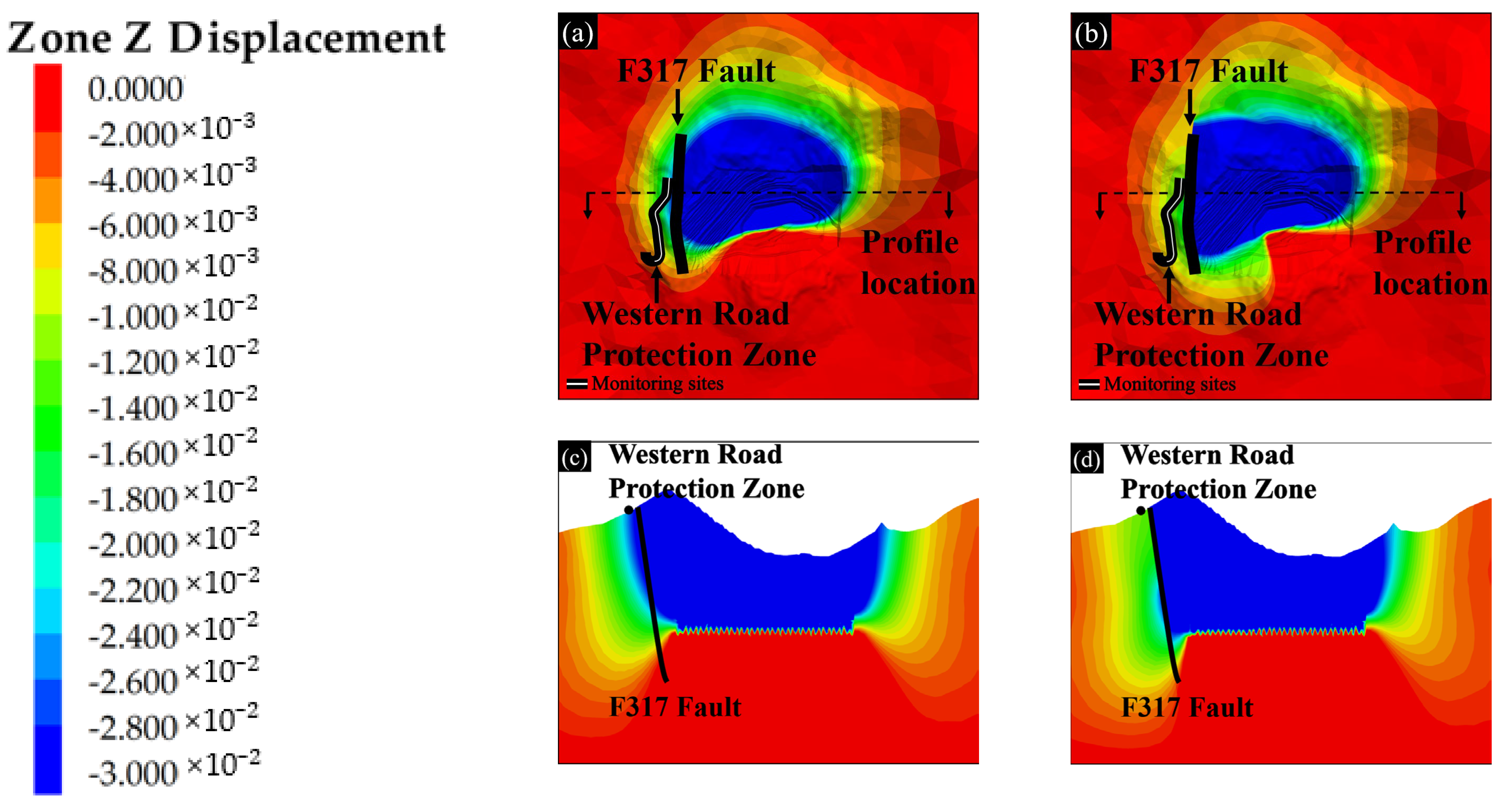 Sustainability 15 05197 g008 Sustainability 15 05197 g008