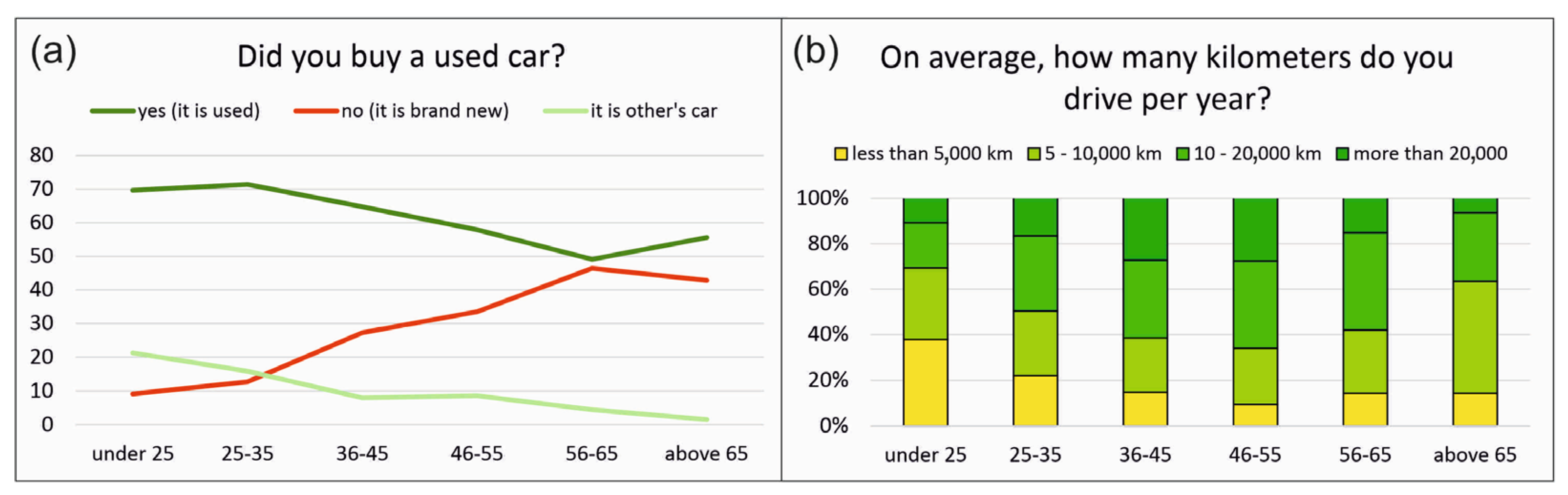 Sustainability 15 05203 g003