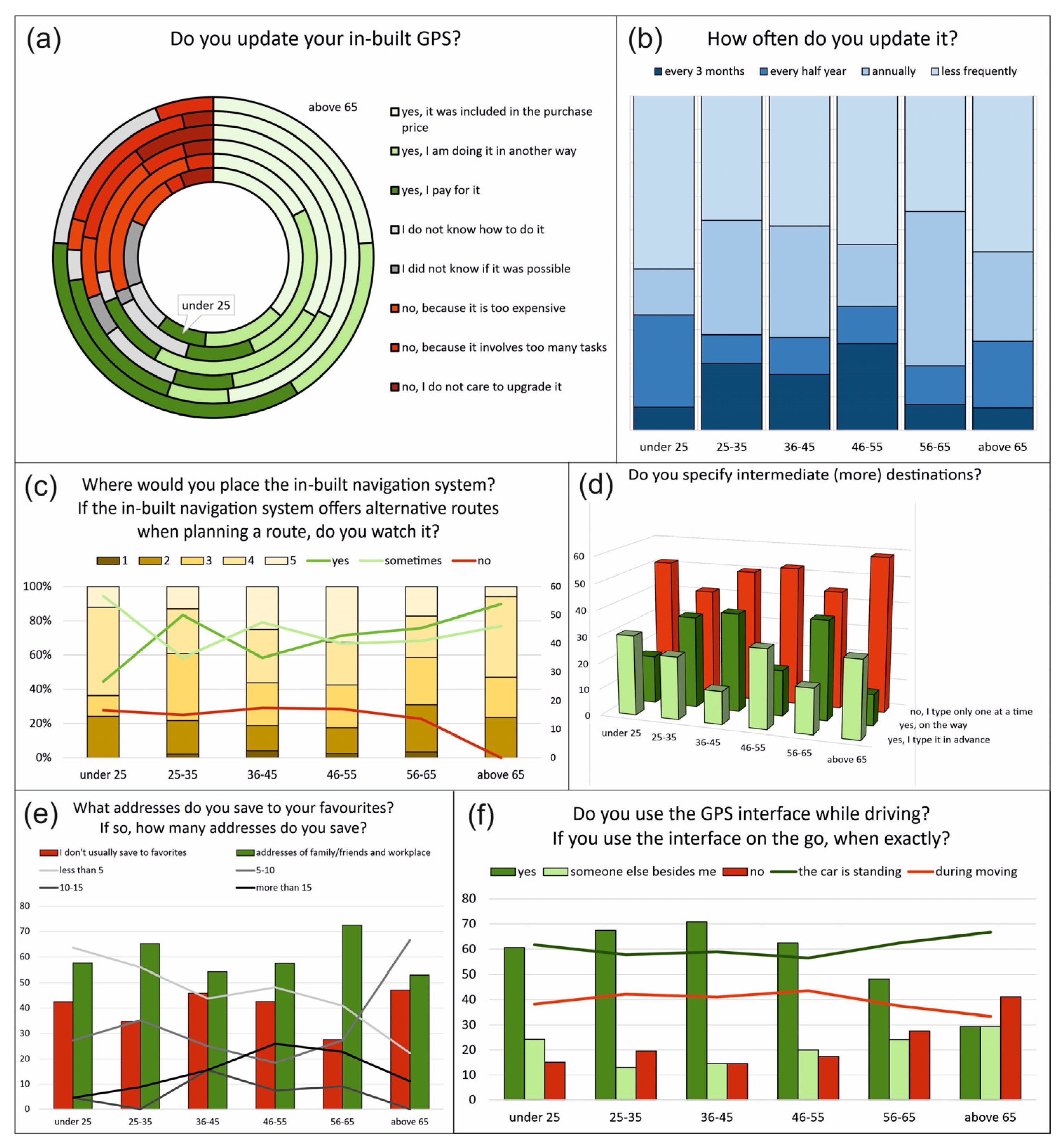 Sustainability 15 05203 g005