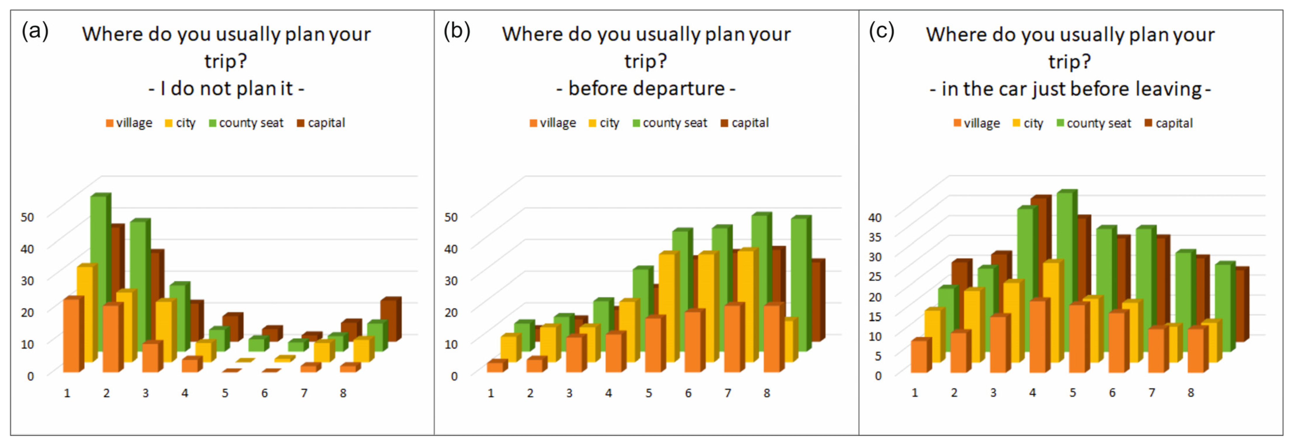 Sustainability 15 05203 g011