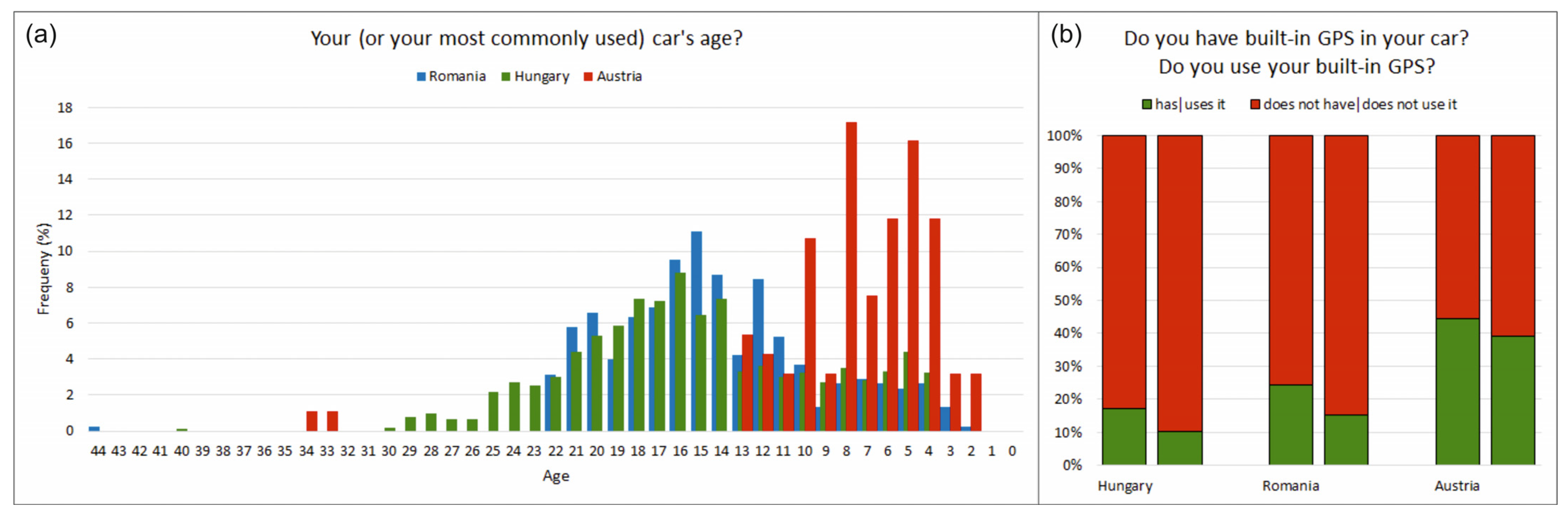 Sustainability 15 05203 g014