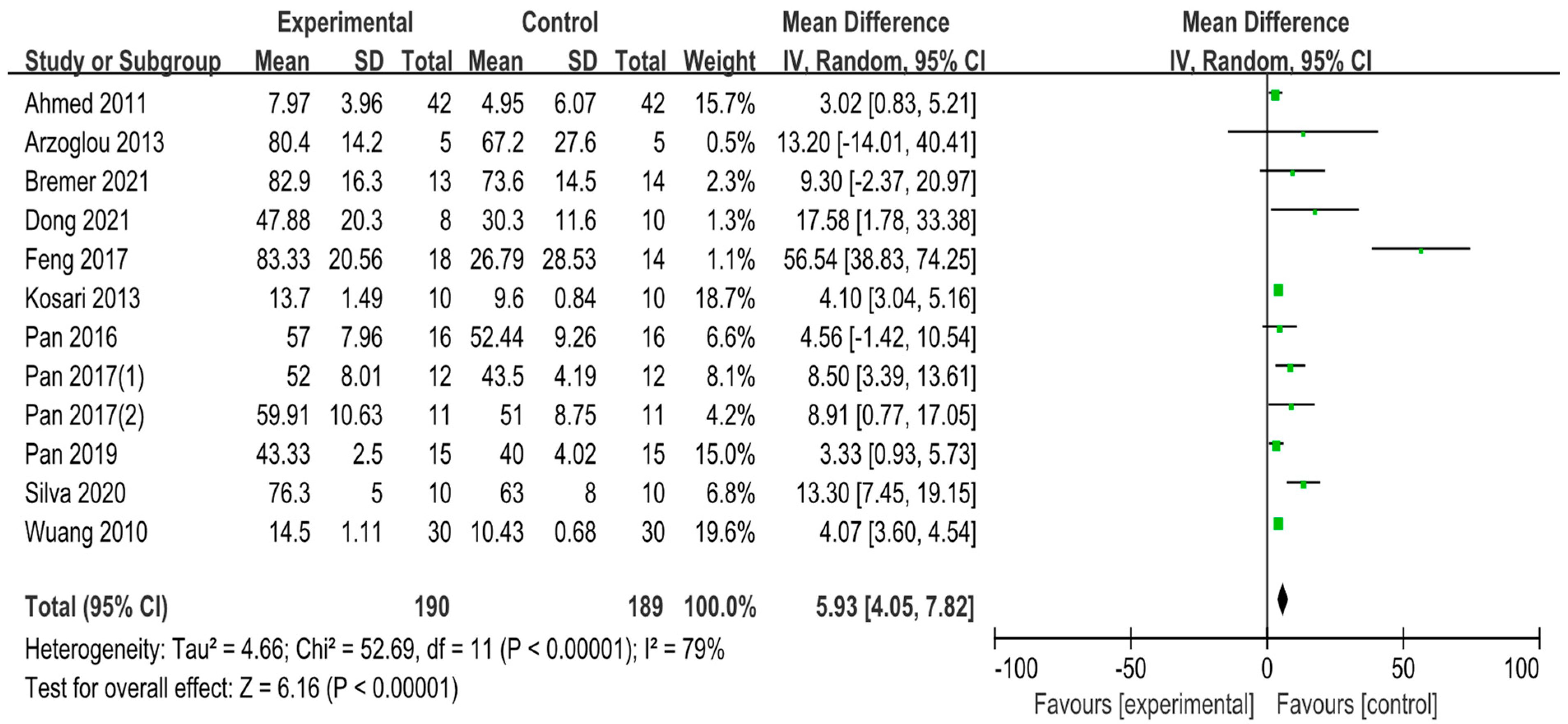 Sustainability 15 05206 g003 Sustainability 15 05206 g003