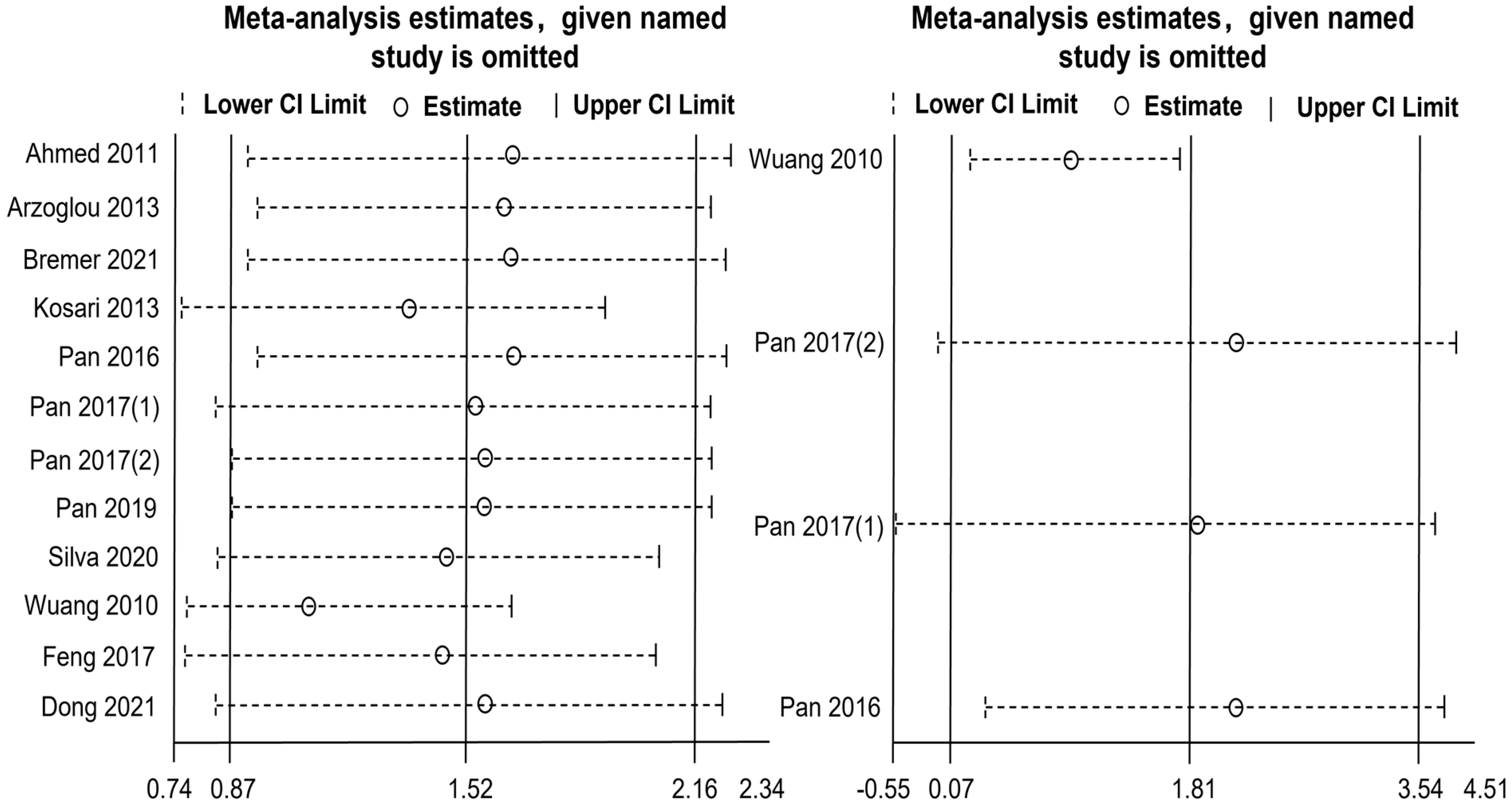 Sustainability 15 05206 g005