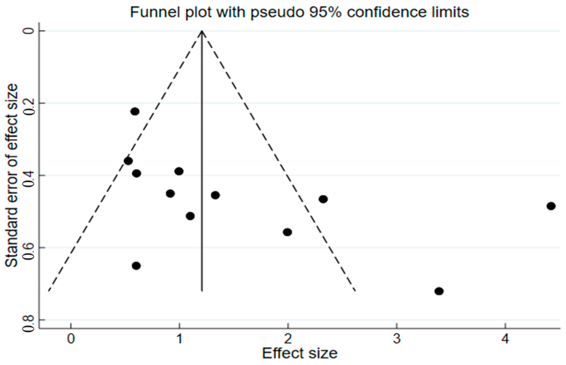 Sustainability 15 05206 g006 Sustainability 15 05206 g006
