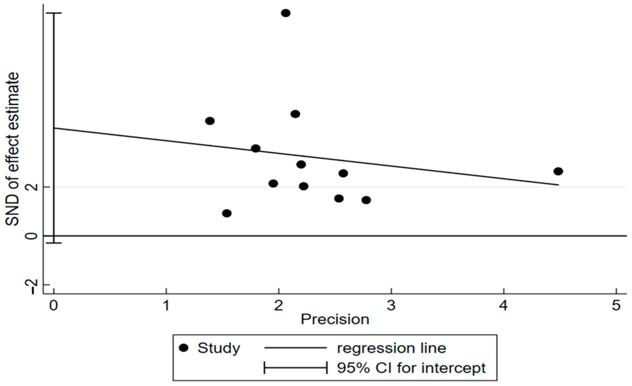 Sustainability 15 05206 g007 Sustainability 15 05206 g007