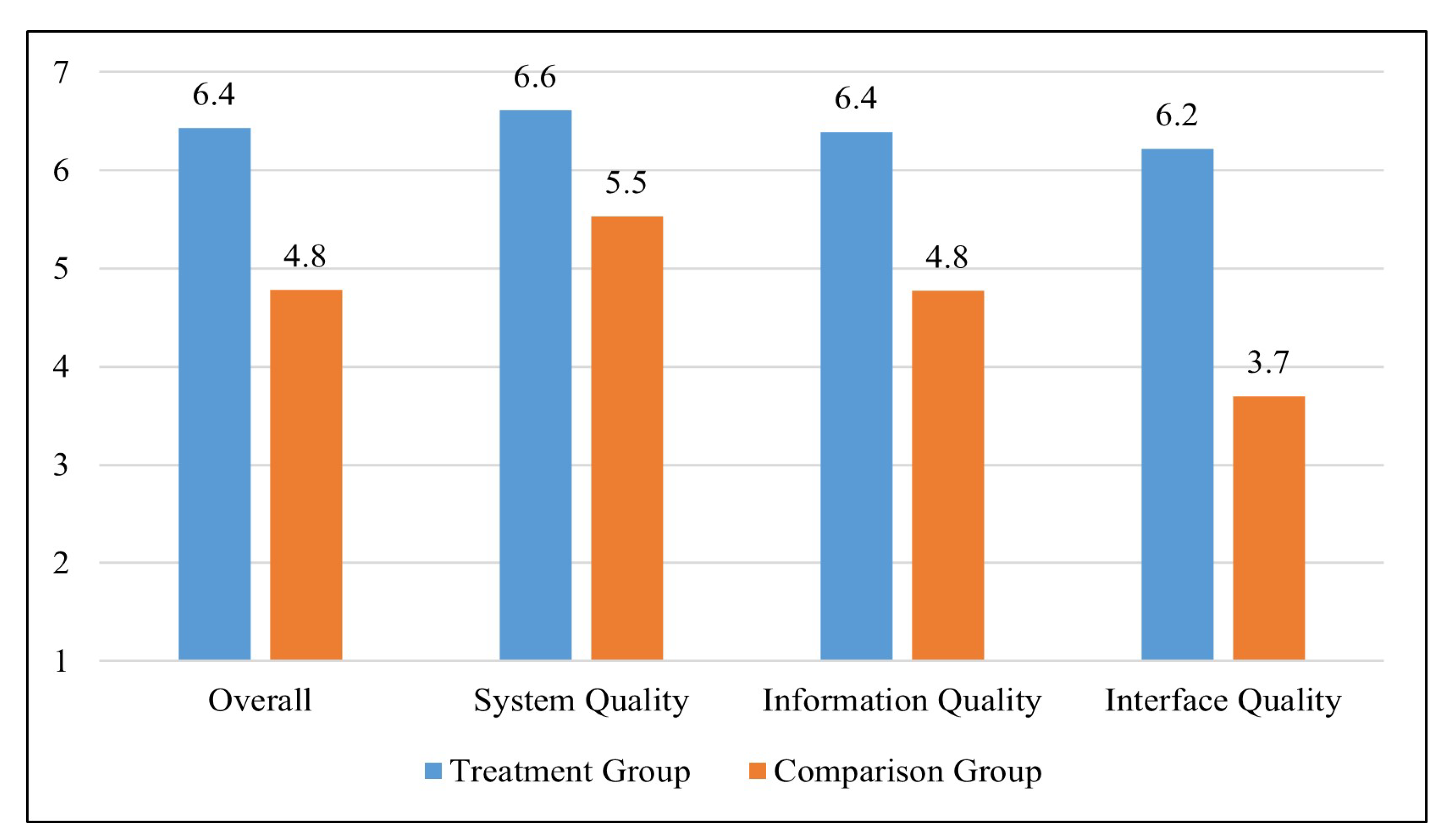 Sustainability 15 05207 g006 Sustainability 15 05207 g006