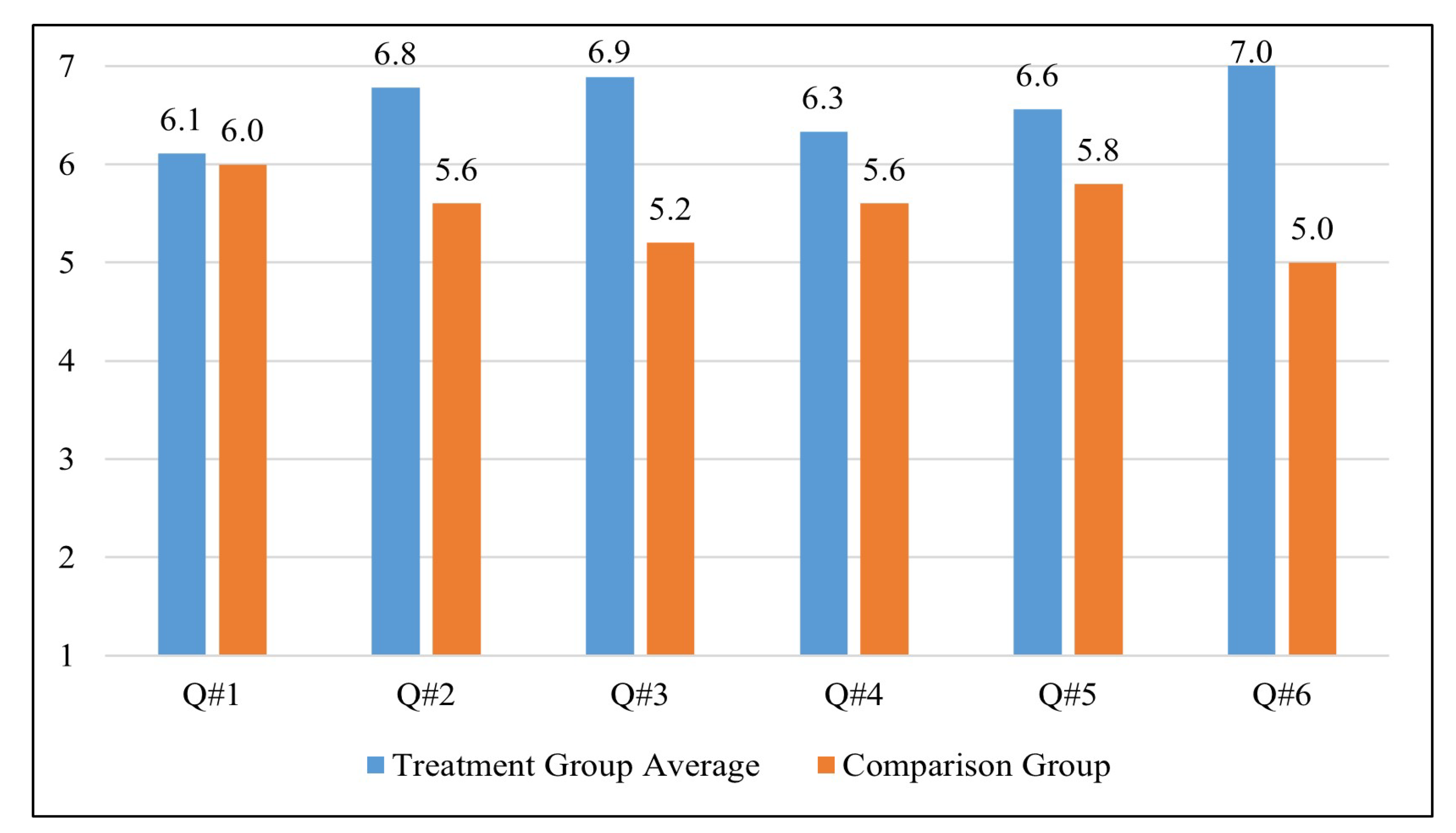 Sustainability 15 05207 g007 Sustainability 15 05207 g007