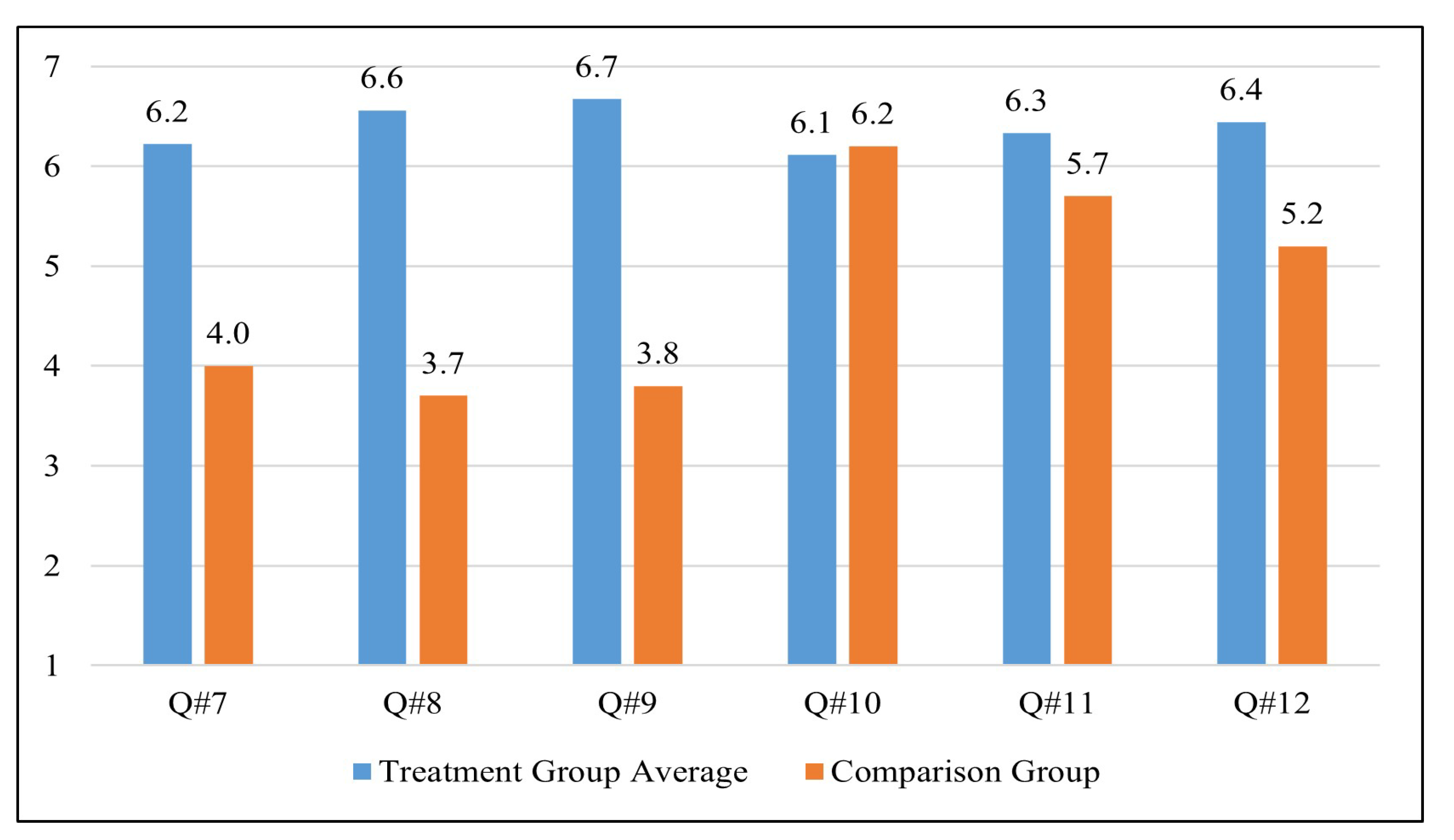 Sustainability 15 05207 g008 Sustainability 15 05207 g008