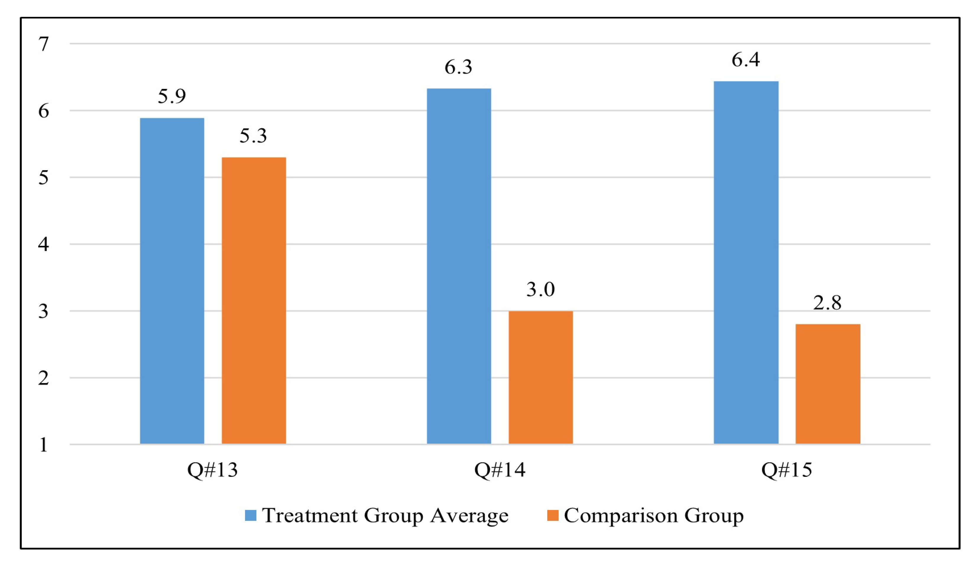 Sustainability 15 05207 g009 Sustainability 15 05207 g009