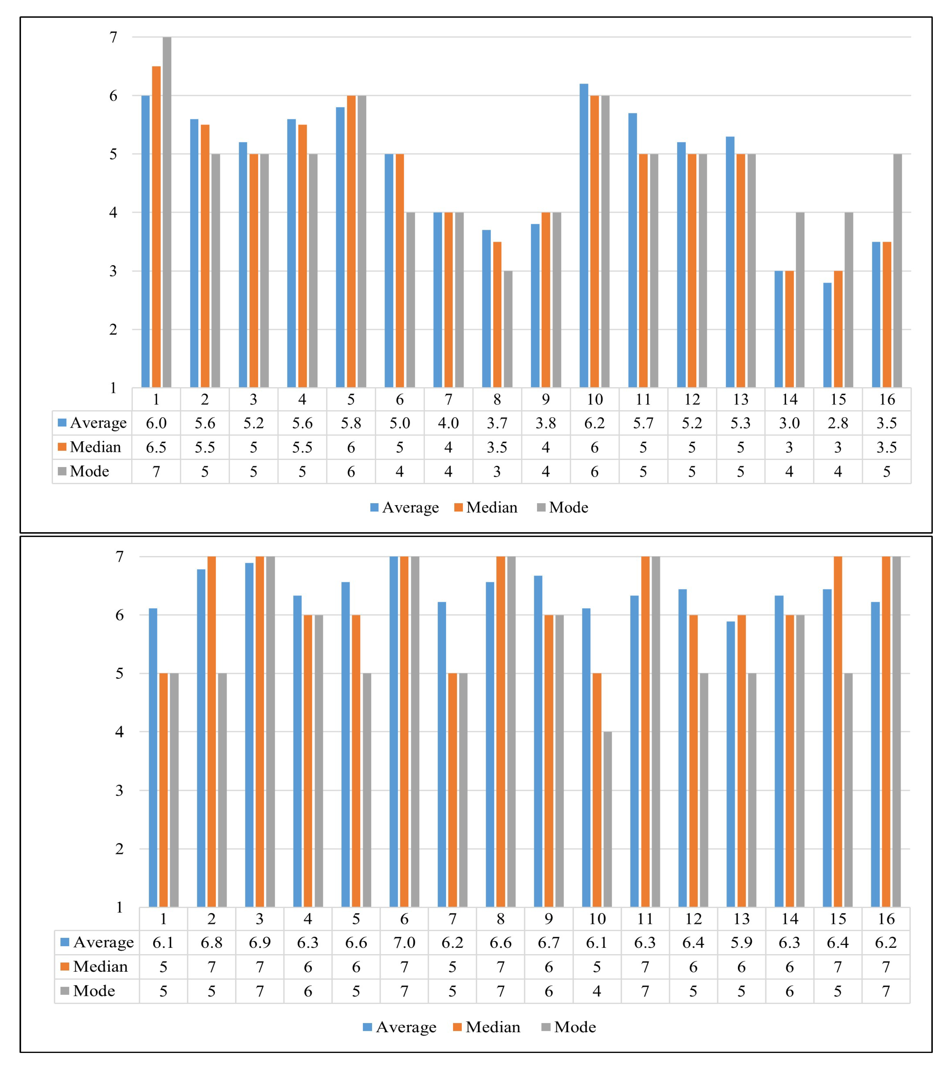 Sustainability 15 05207 g010 Sustainability 15 05207 g010