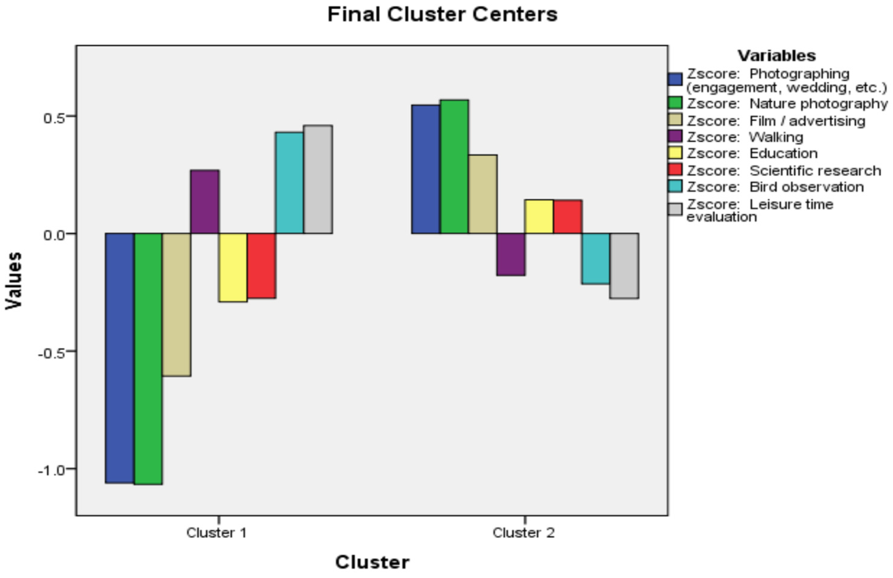 Sustainability 15 05208 g002