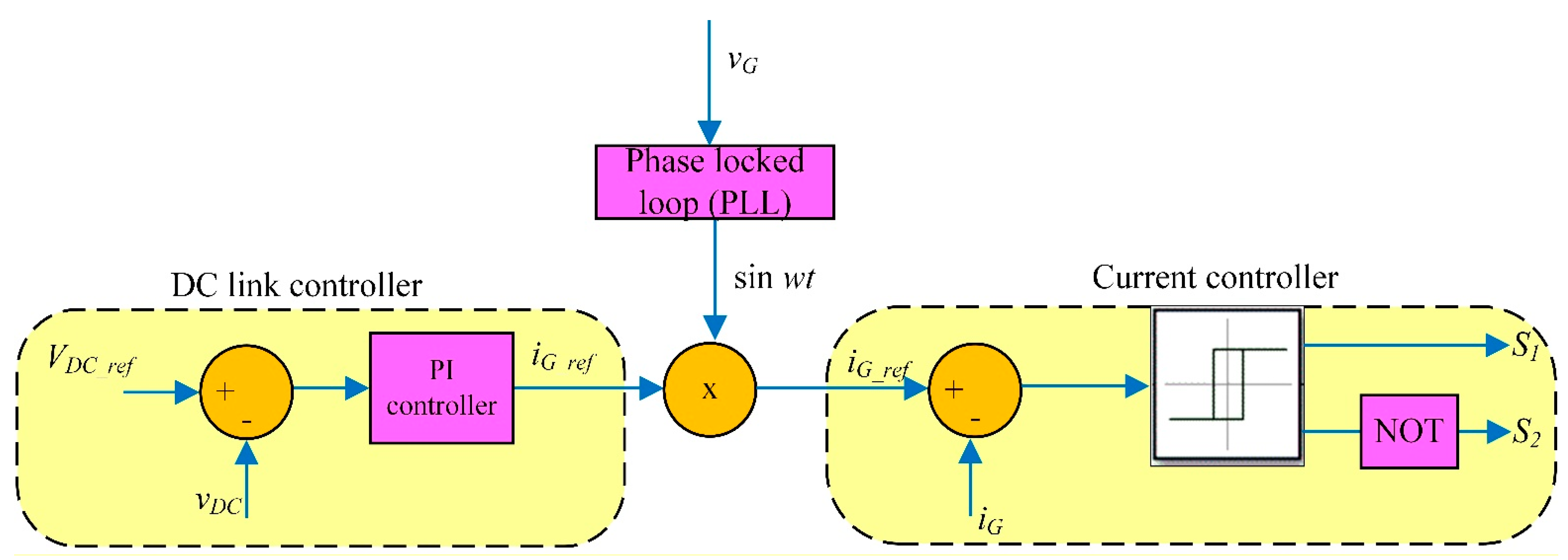 Sustainability 15 05209 g011 Sustainability 15 05209 g011