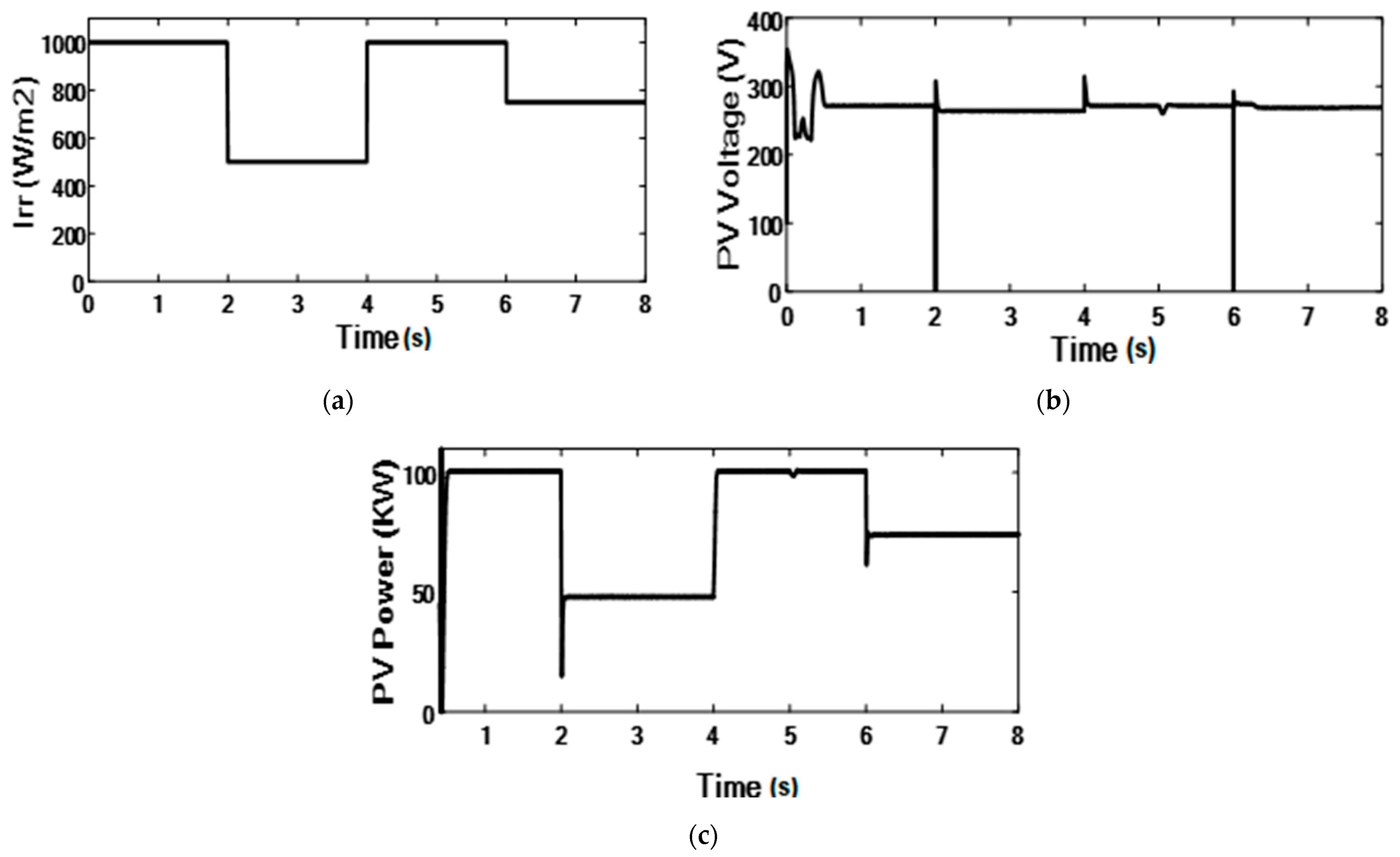 Sustainability 15 05209 g012 Sustainability 15 05209 g012
