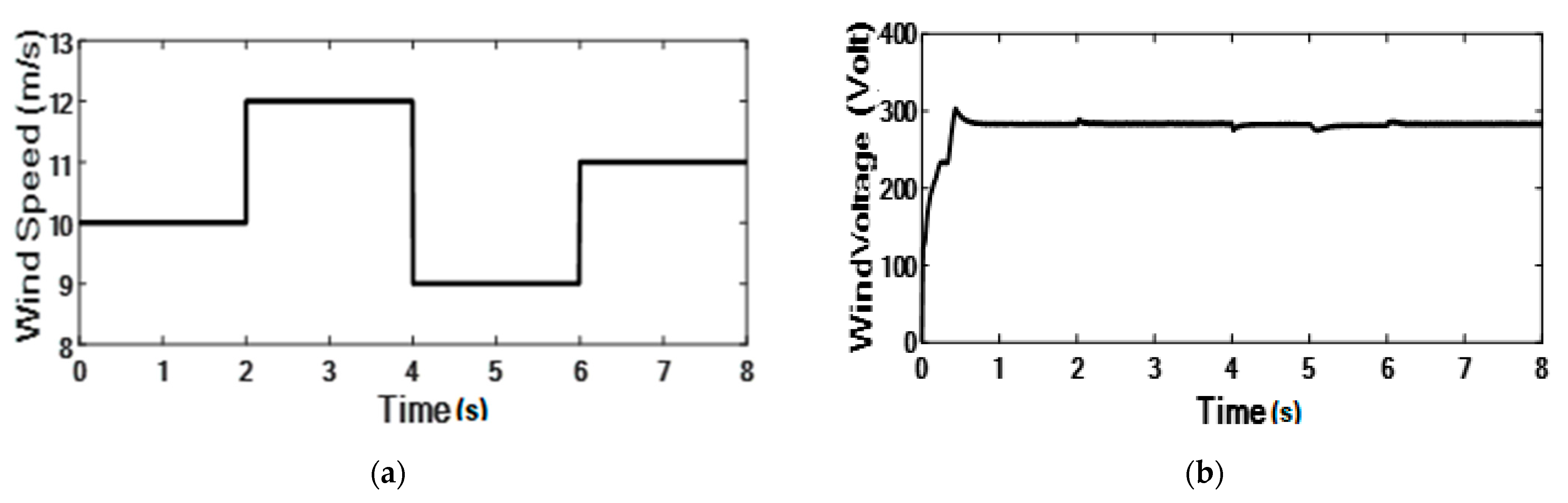 Sustainability 15 05209 g013a Sustainability 15 05209 g013a