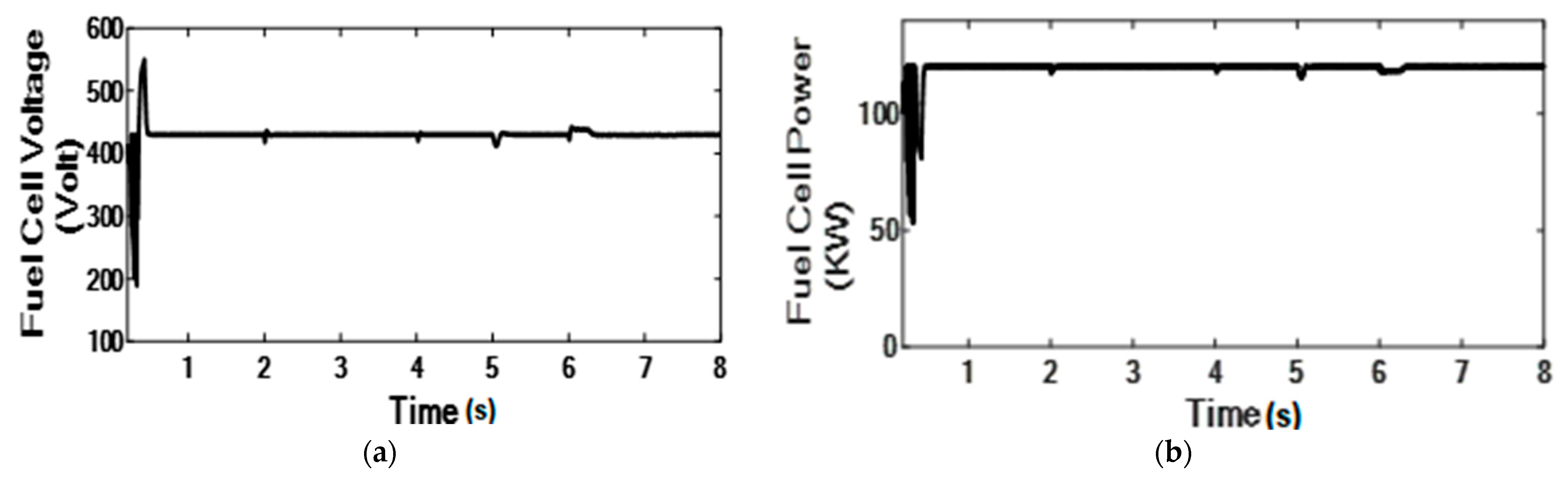 Sustainability 15 05209 g014 Sustainability 15 05209 g014