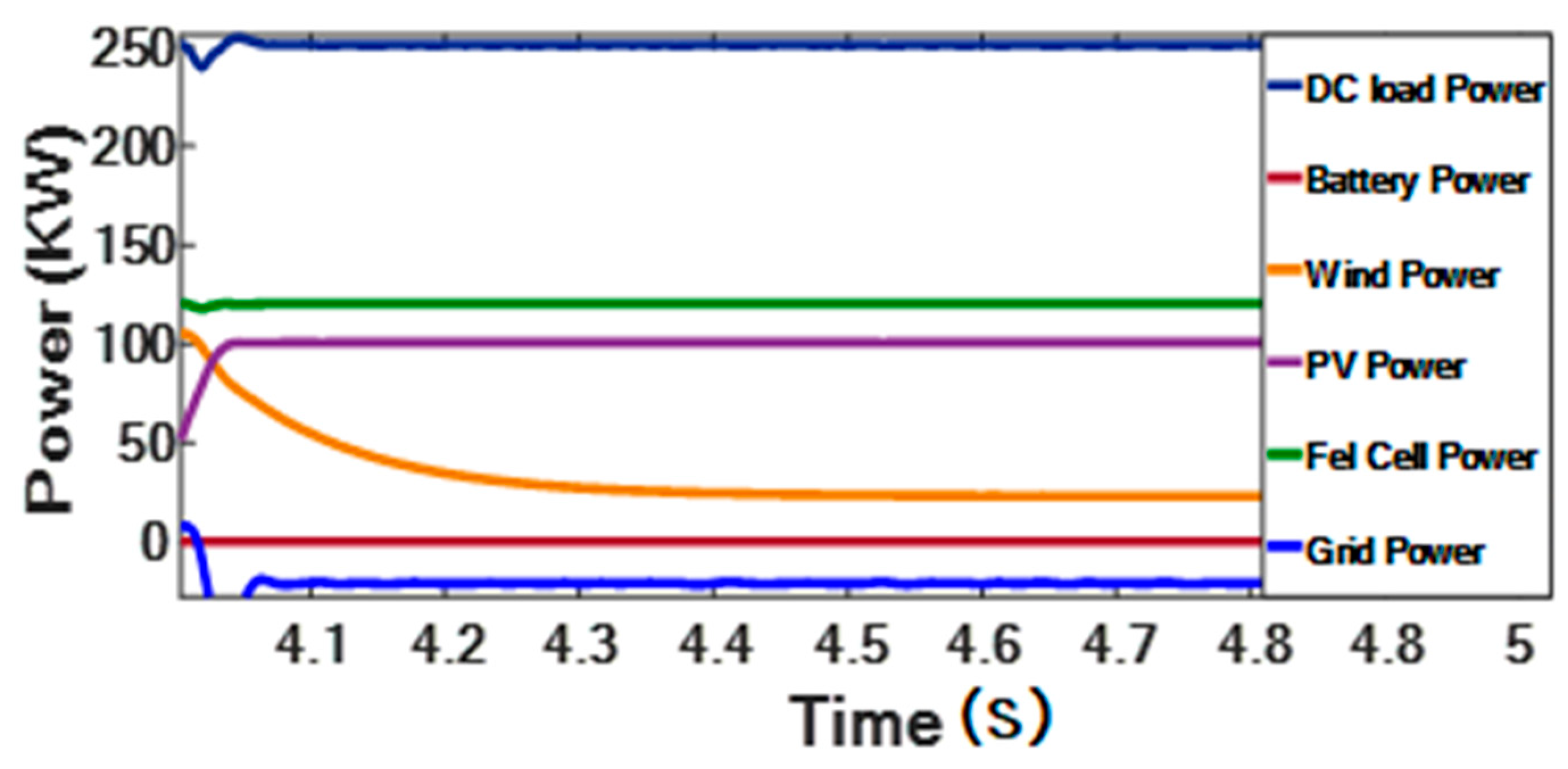 Sustainability 15 05209 g017 Sustainability 15 05209 g017