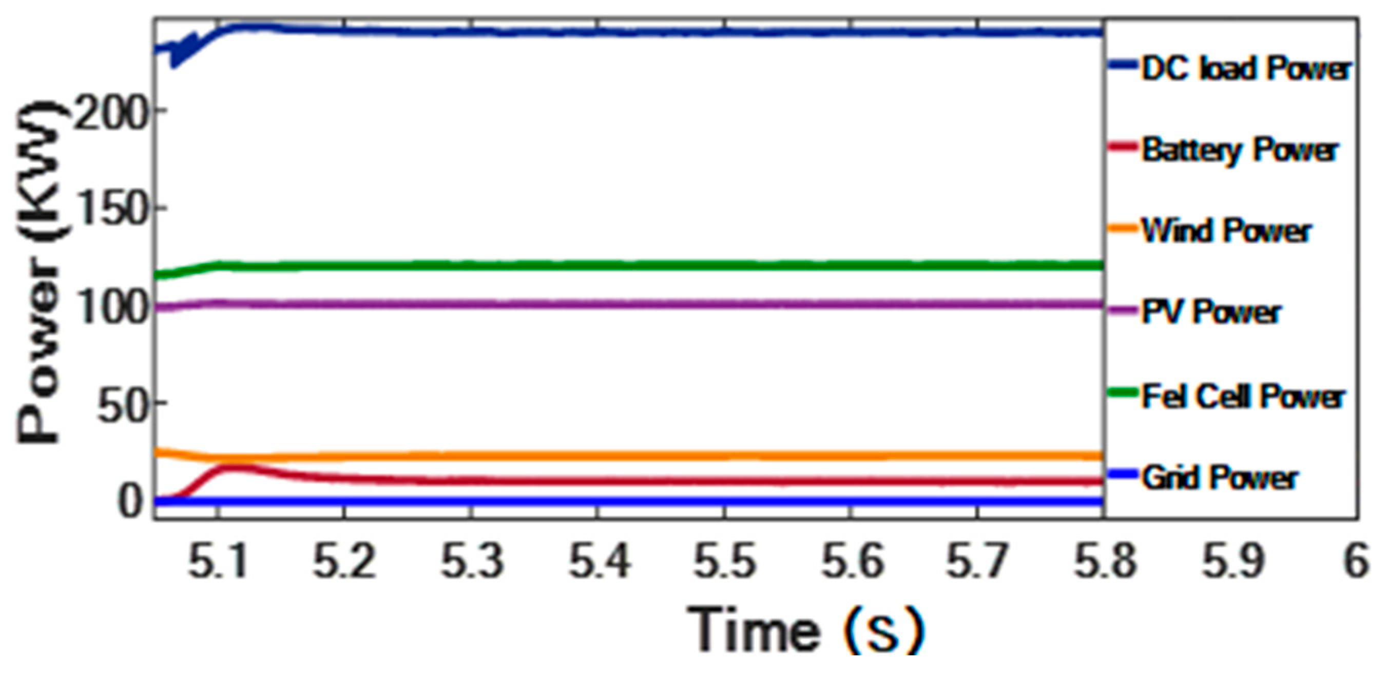 Sustainability 15 05209 g018 Sustainability 15 05209 g018