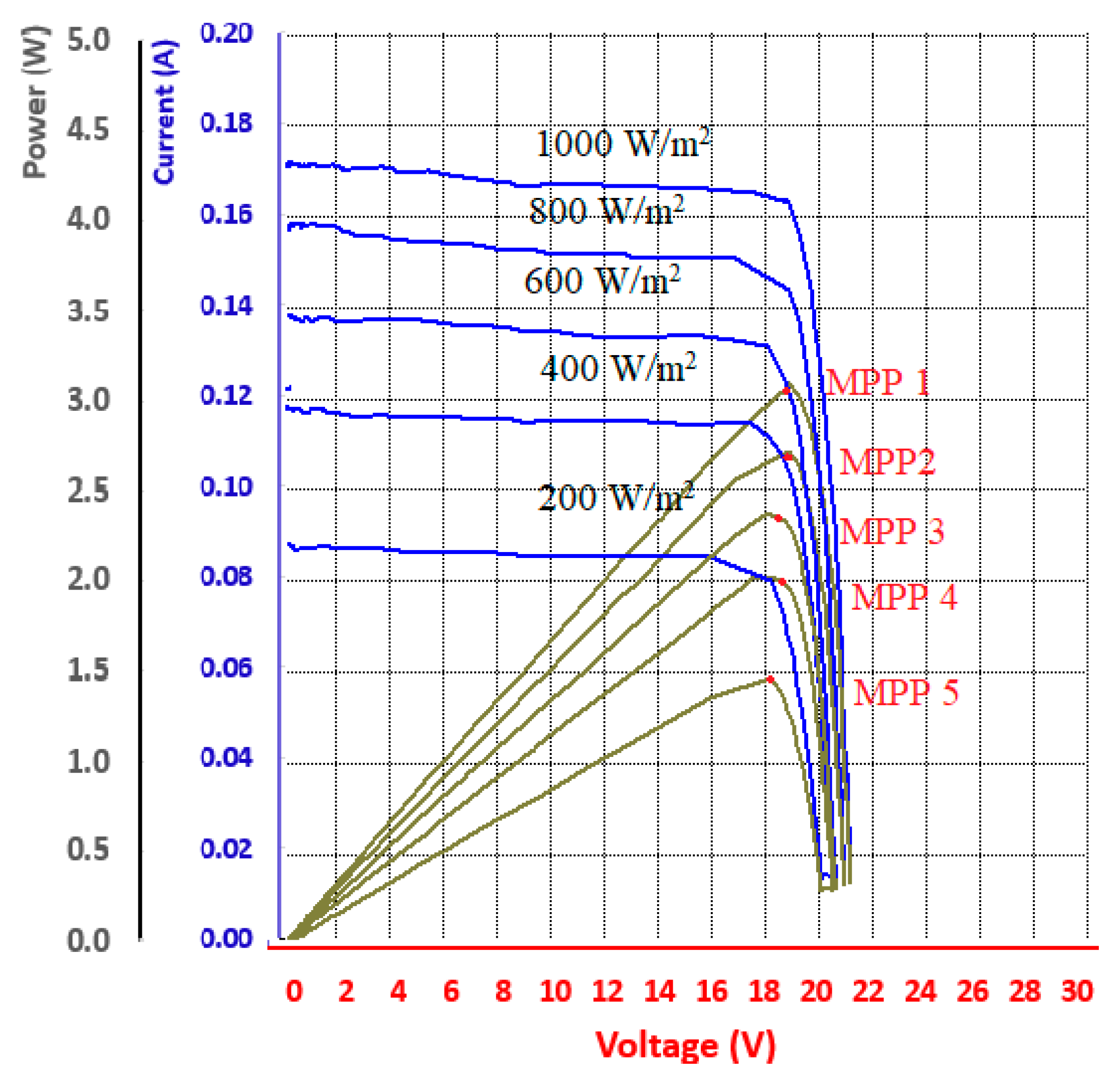 Sustainability 15 05209 g025 Sustainability 15 05209 g025