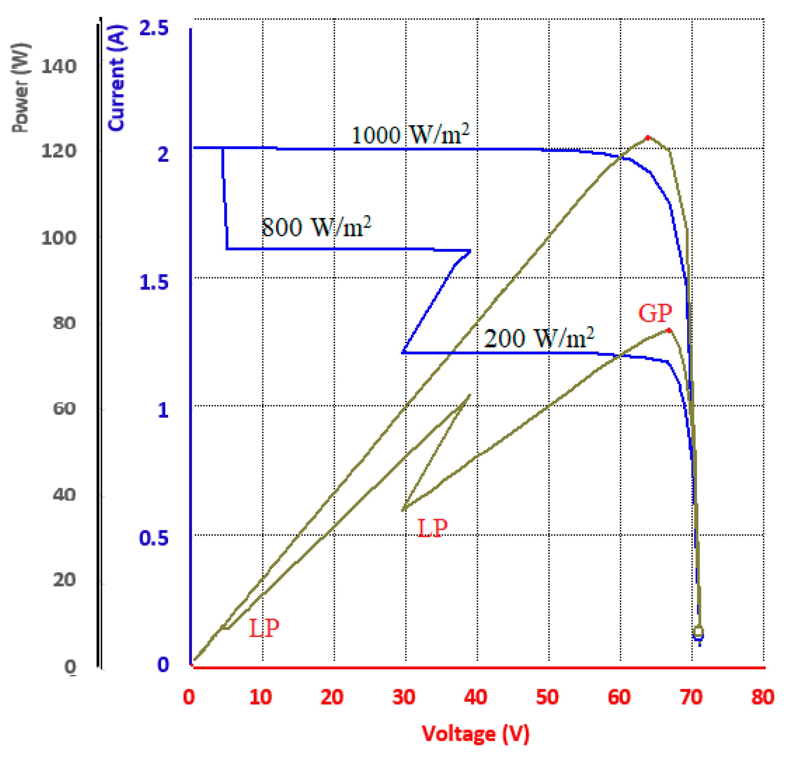 Sustainability 15 05209 g026 Sustainability 15 05209 g026