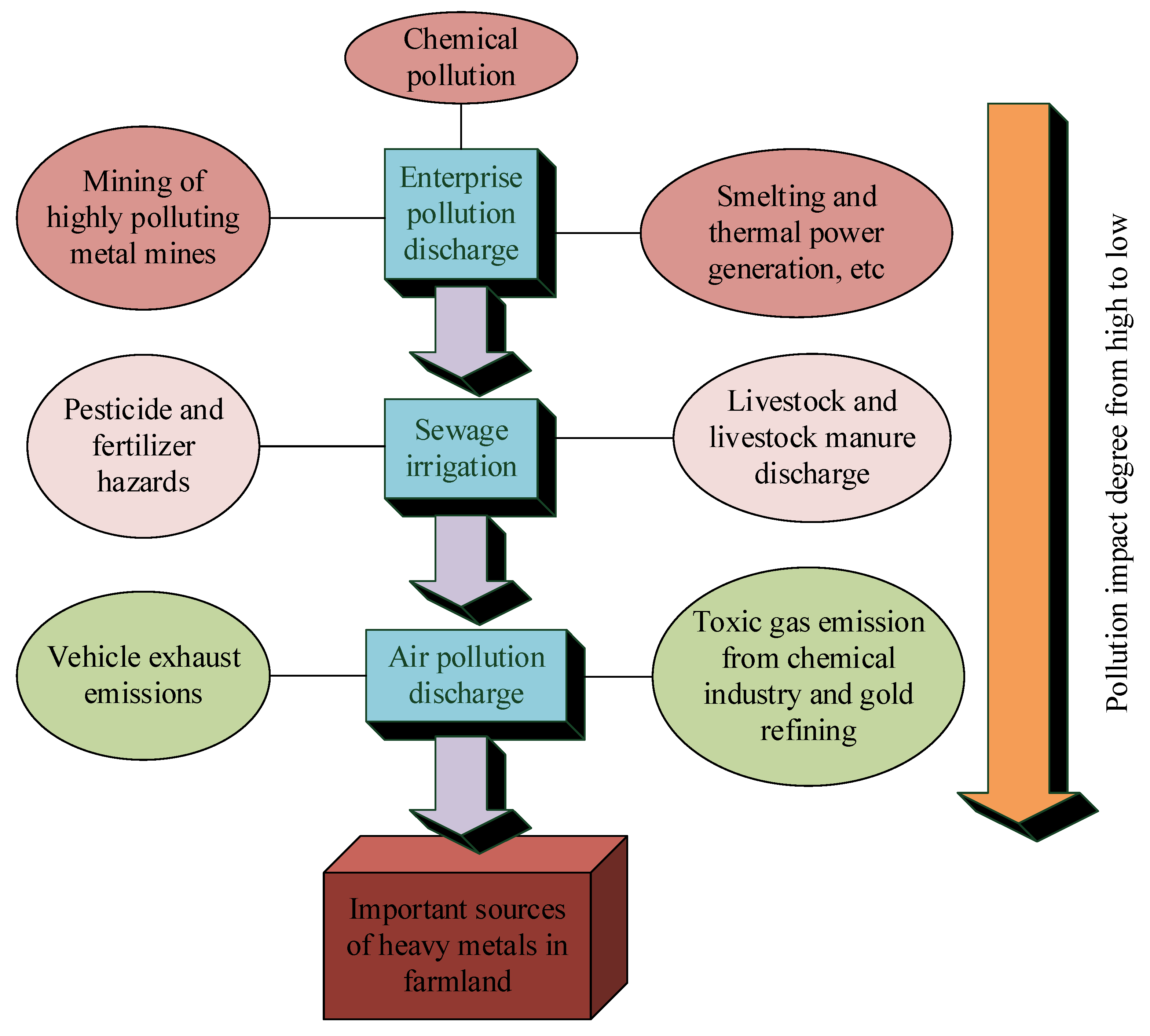 Sustainability 15 05210 g002