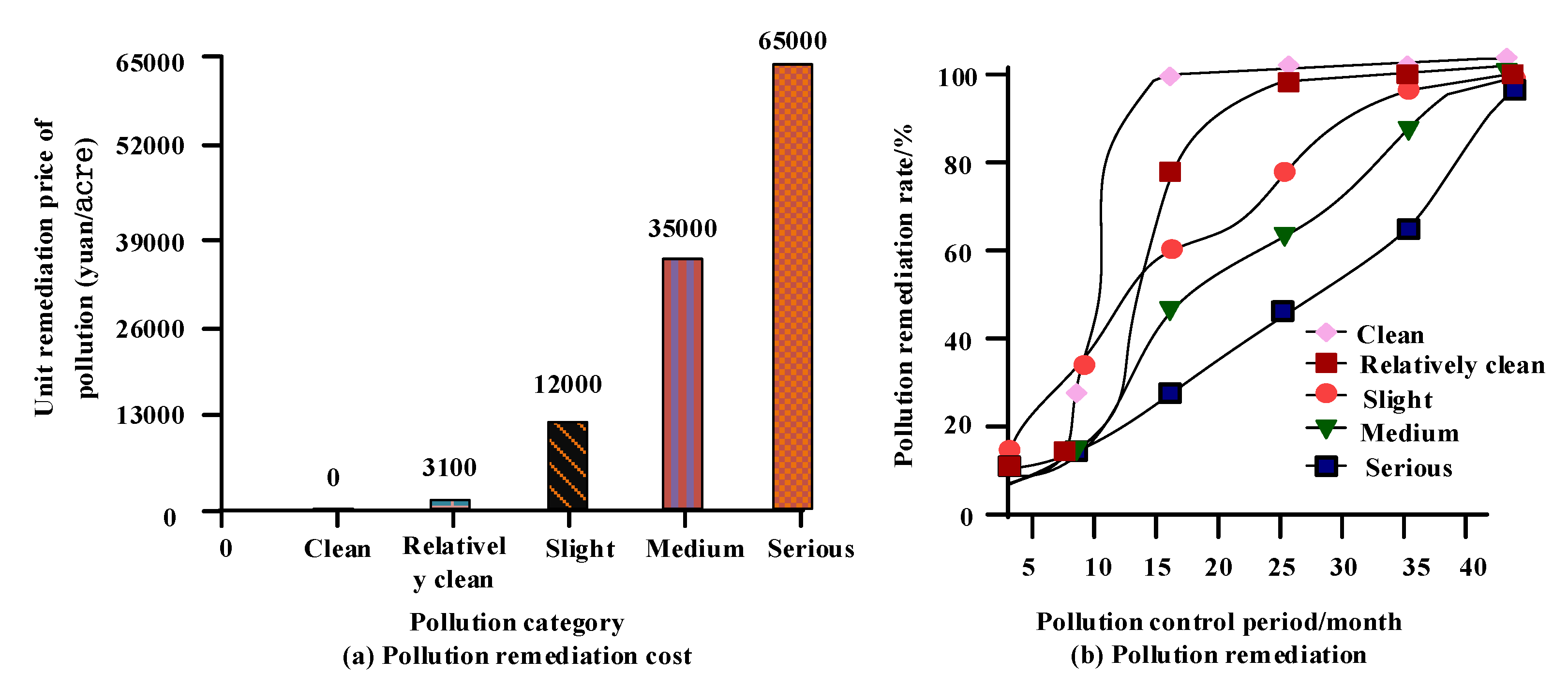 Sustainability 15 05210 g004
