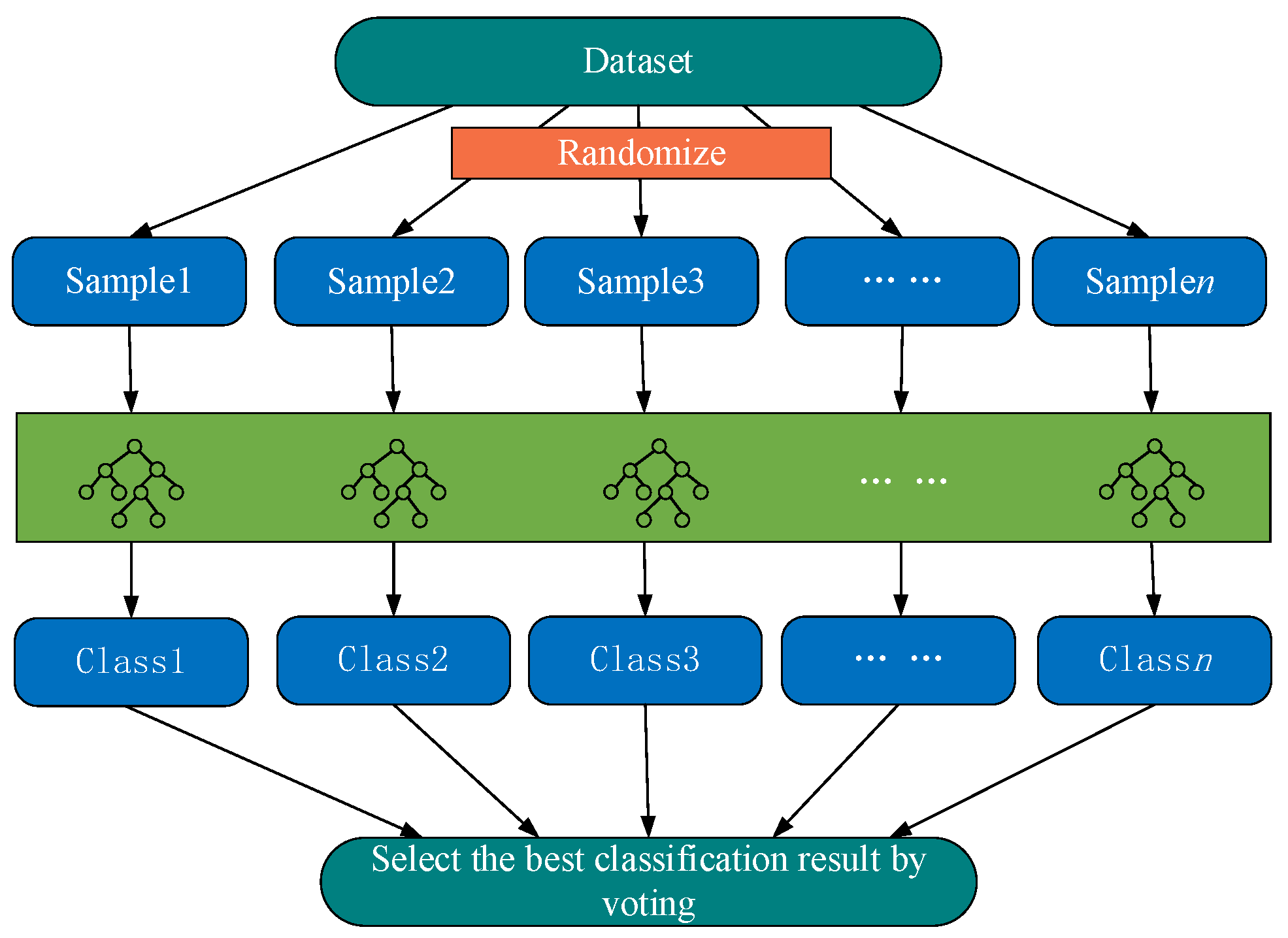 Sustainability 15 05211 g001