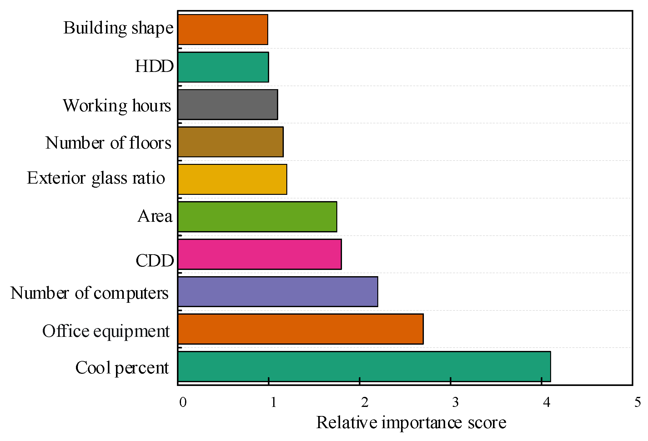 Sustainability 15 05211 g003