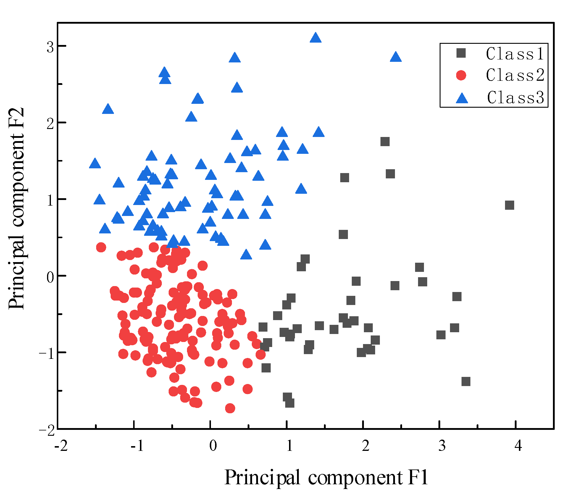 Sustainability 15 05211 g007
