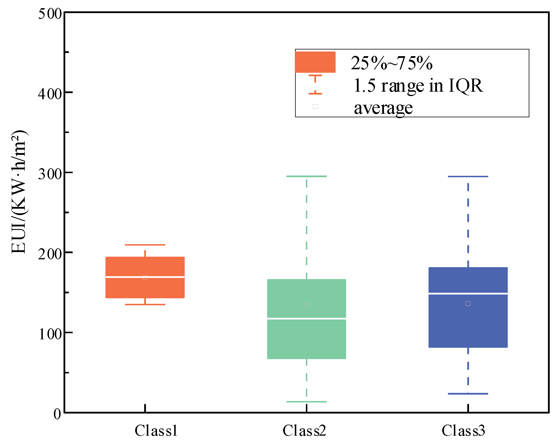 Sustainability 15 05211 g008