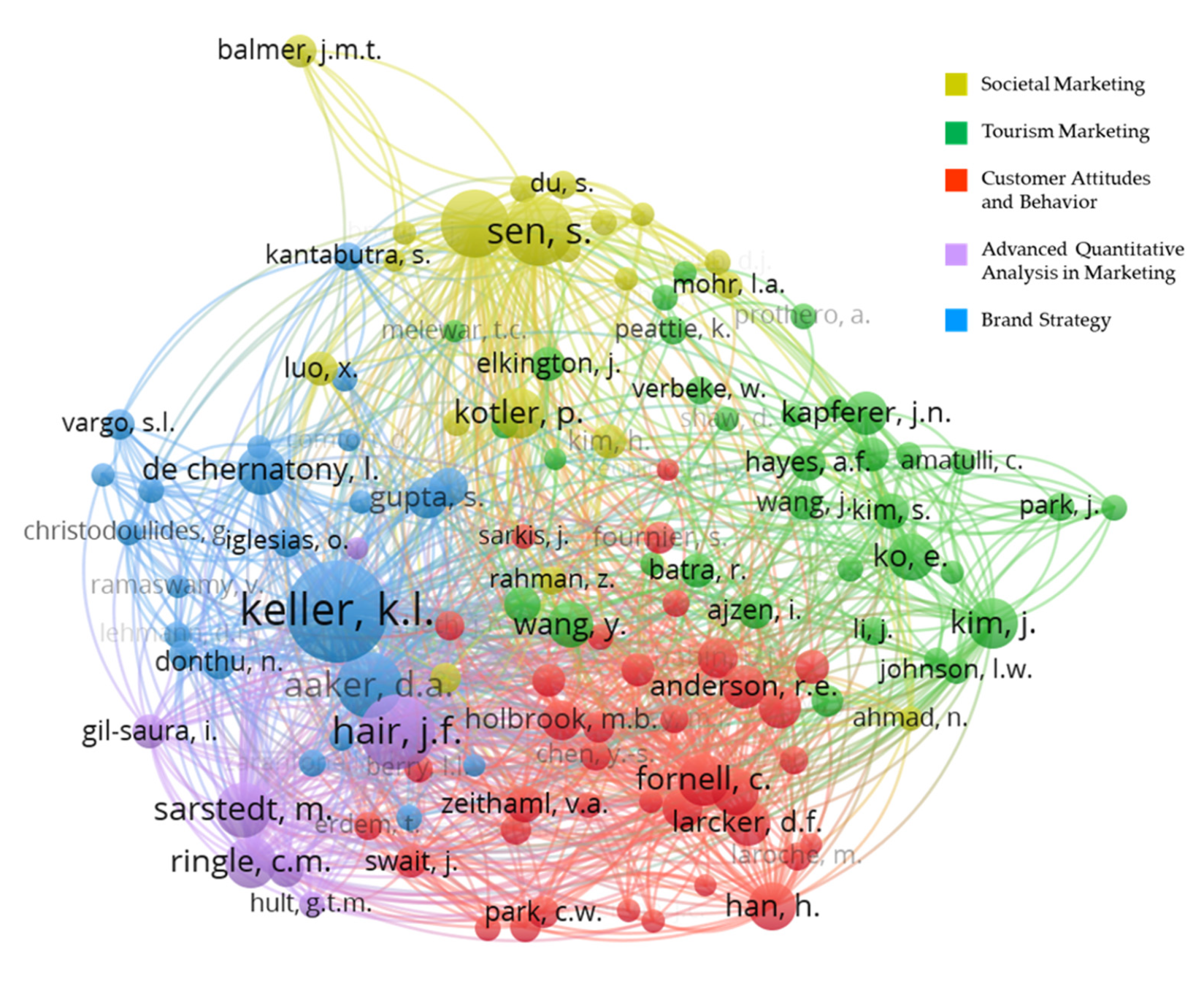 Sustainability 15 05212 g002