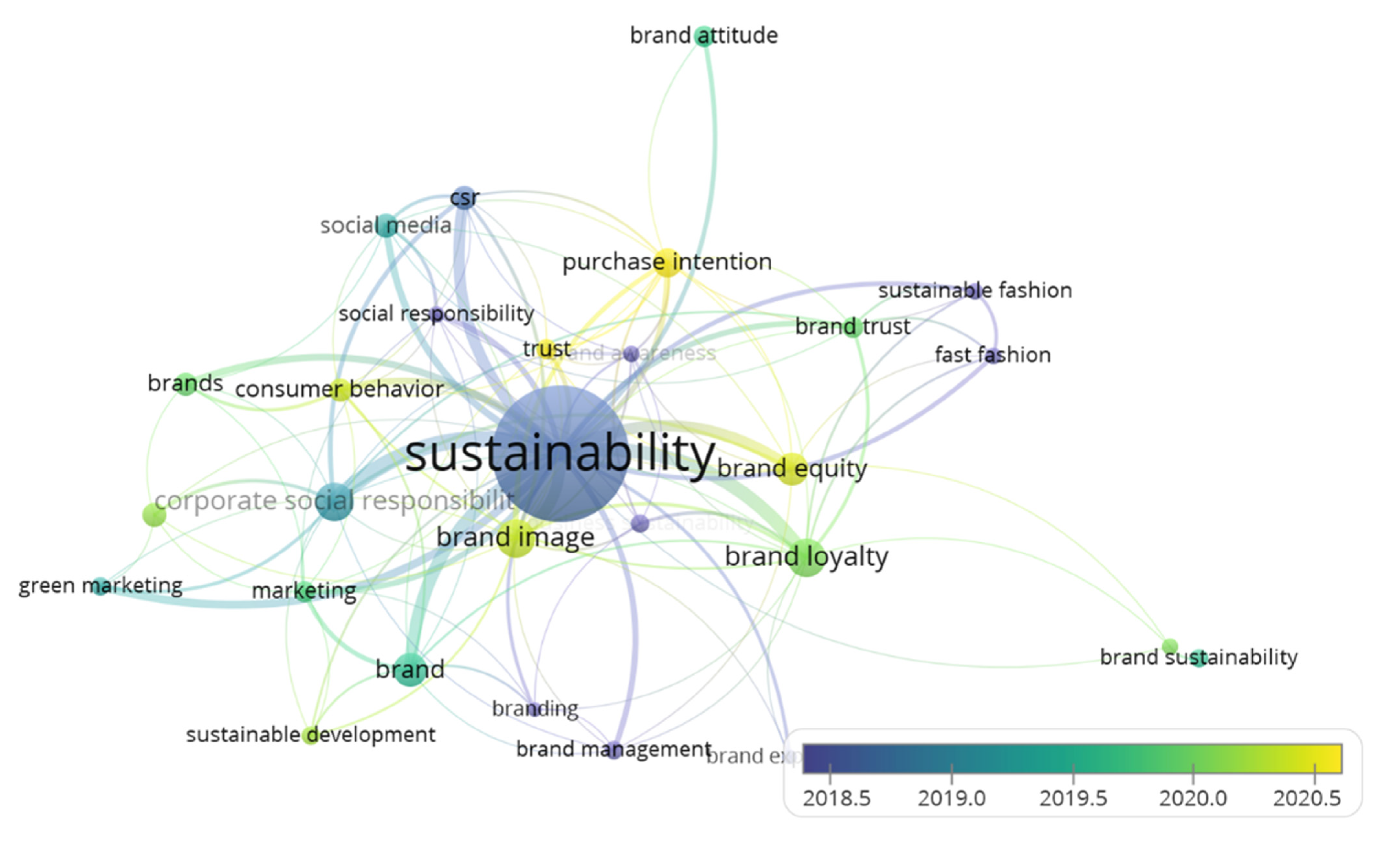 Sustainability 15 05212 g004