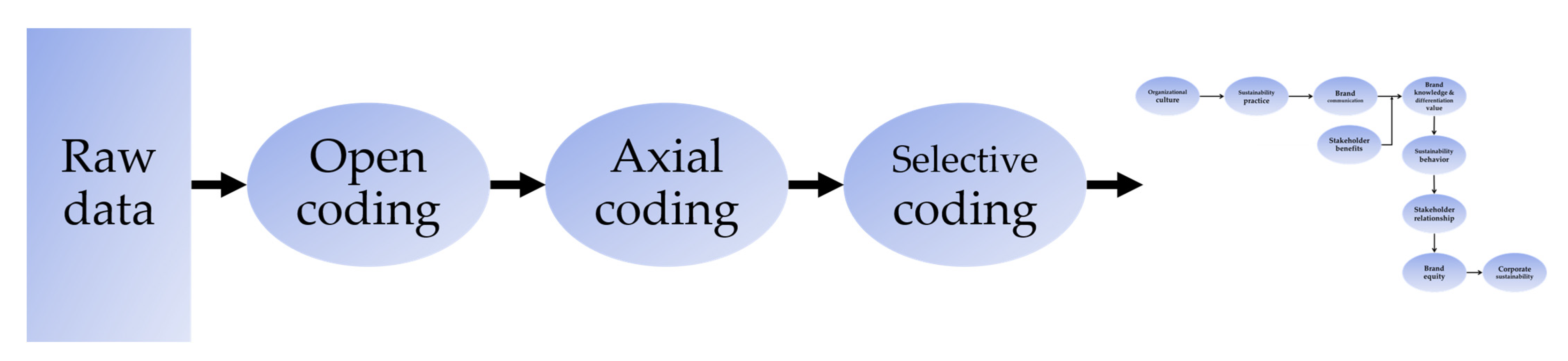 Sustainability 15 05212 g005