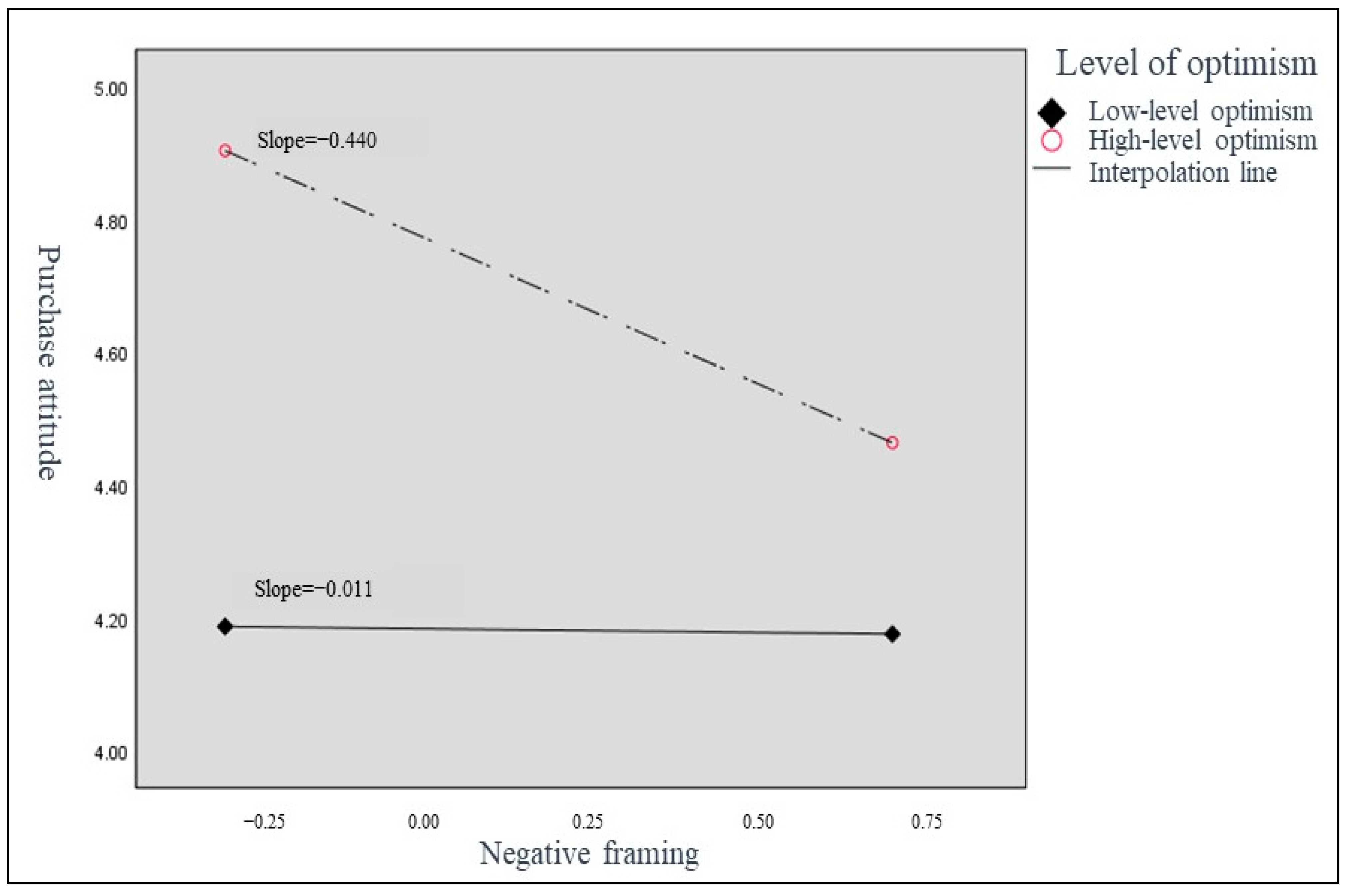 Sustainability 15 05216 g003 Sustainability 15 05216 g003