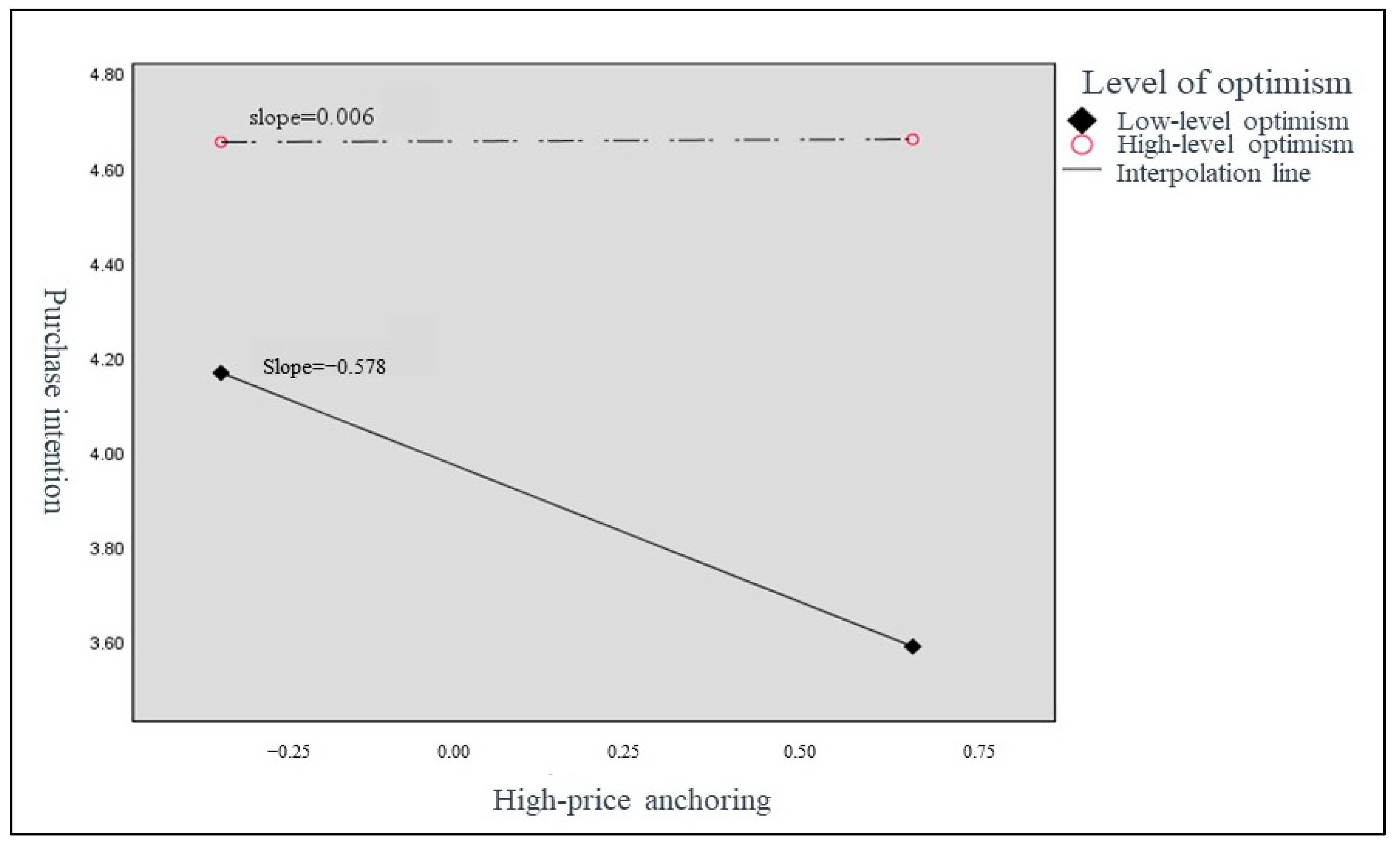 Sustainability 15 05216 g004 Sustainability 15 05216 g004