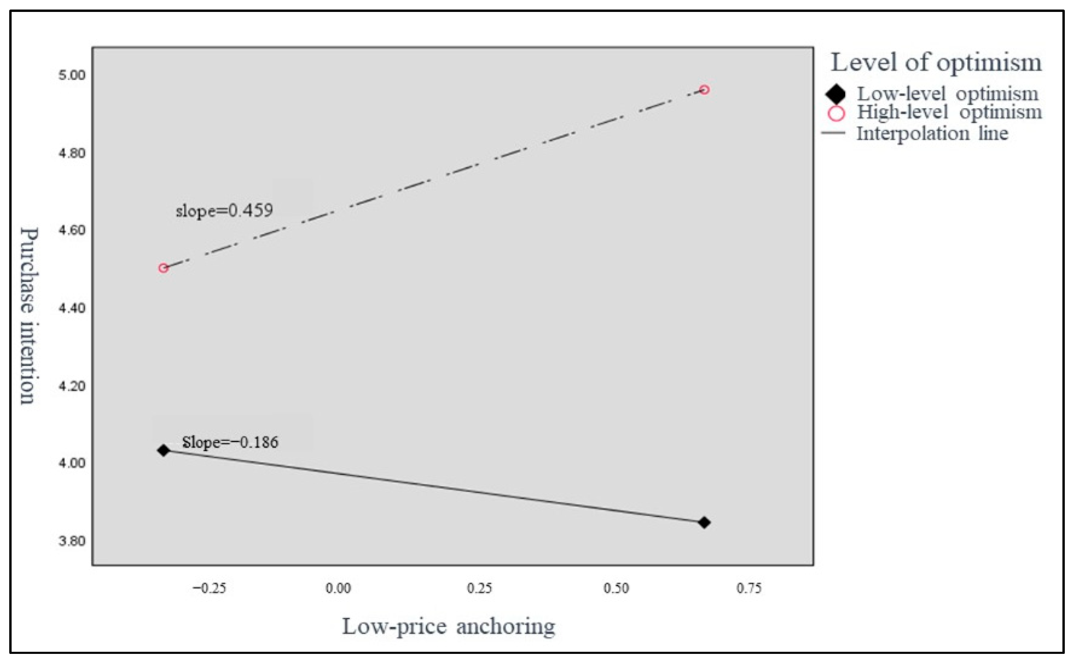Sustainability 15 05216 g005 Sustainability 15 05216 g005