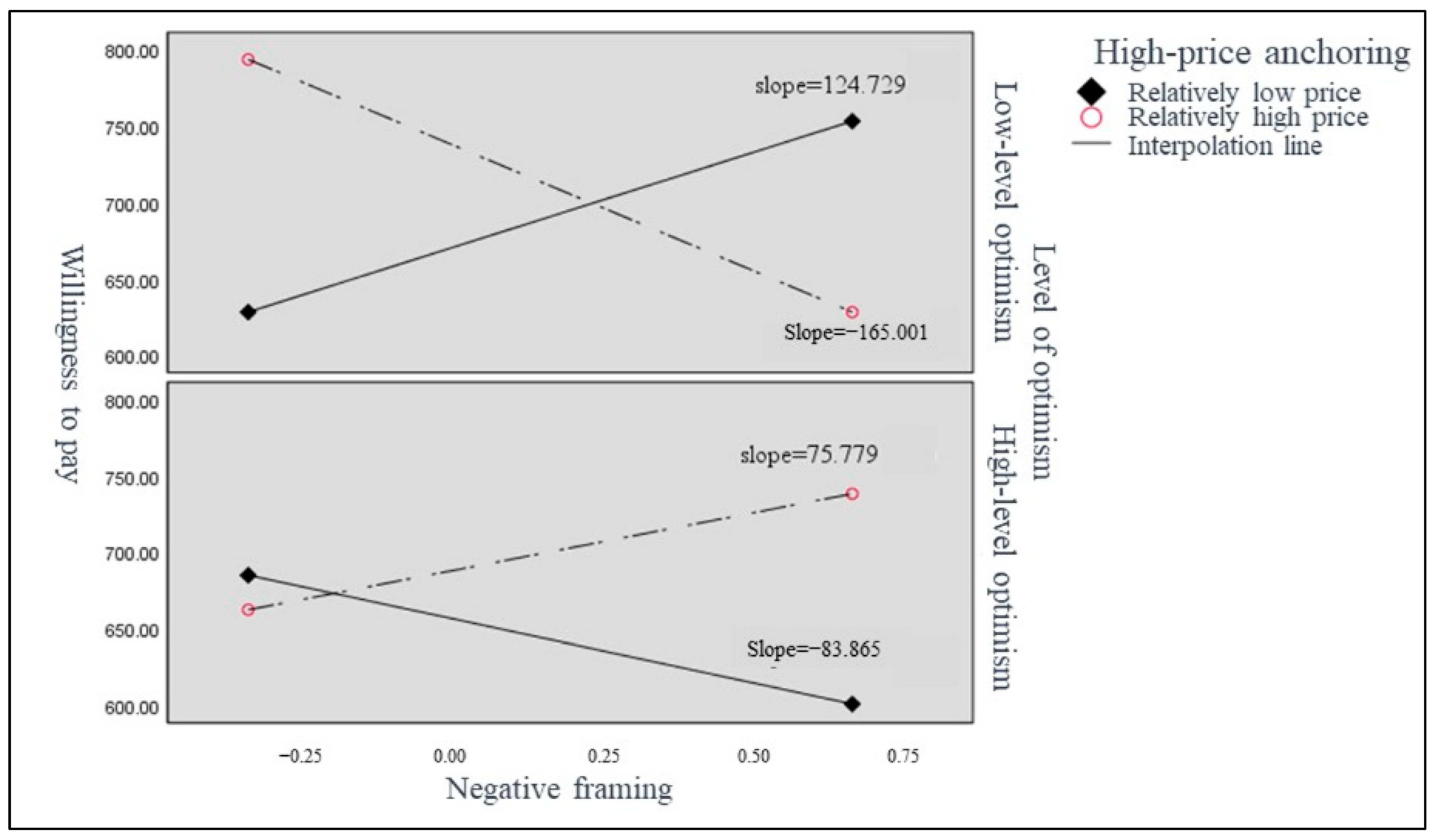 Sustainability 15 05216 g006 Sustainability 15 05216 g006