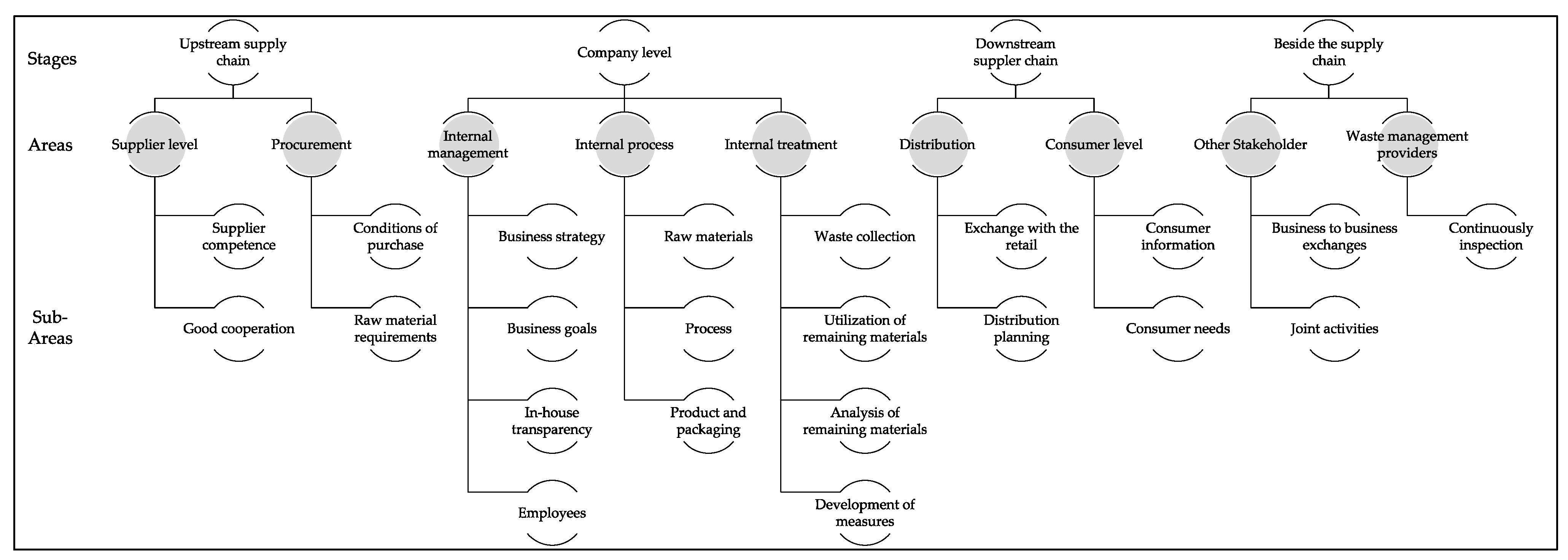Sustainability 15 05217 g001