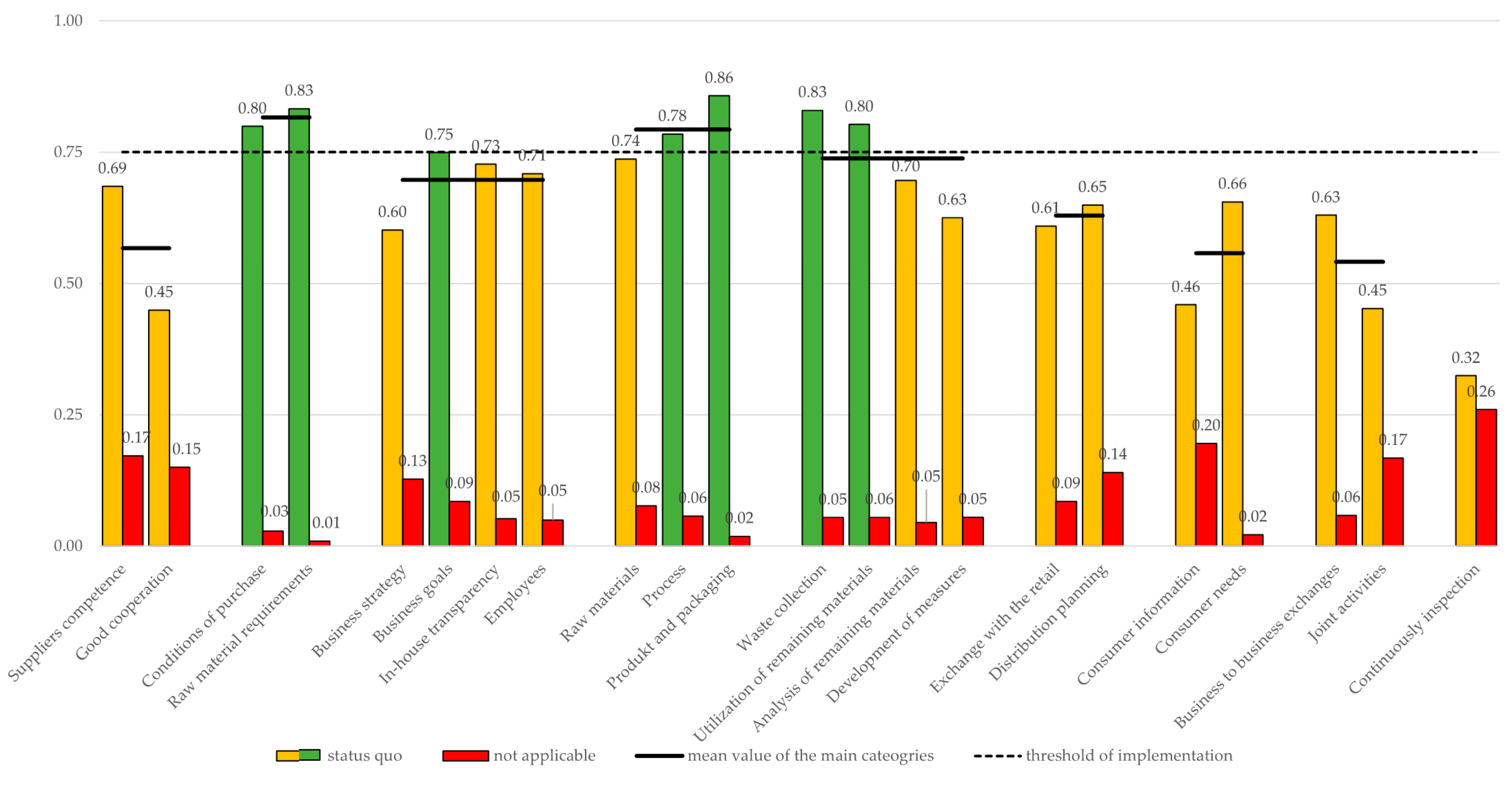 Sustainability 15 05217 g002