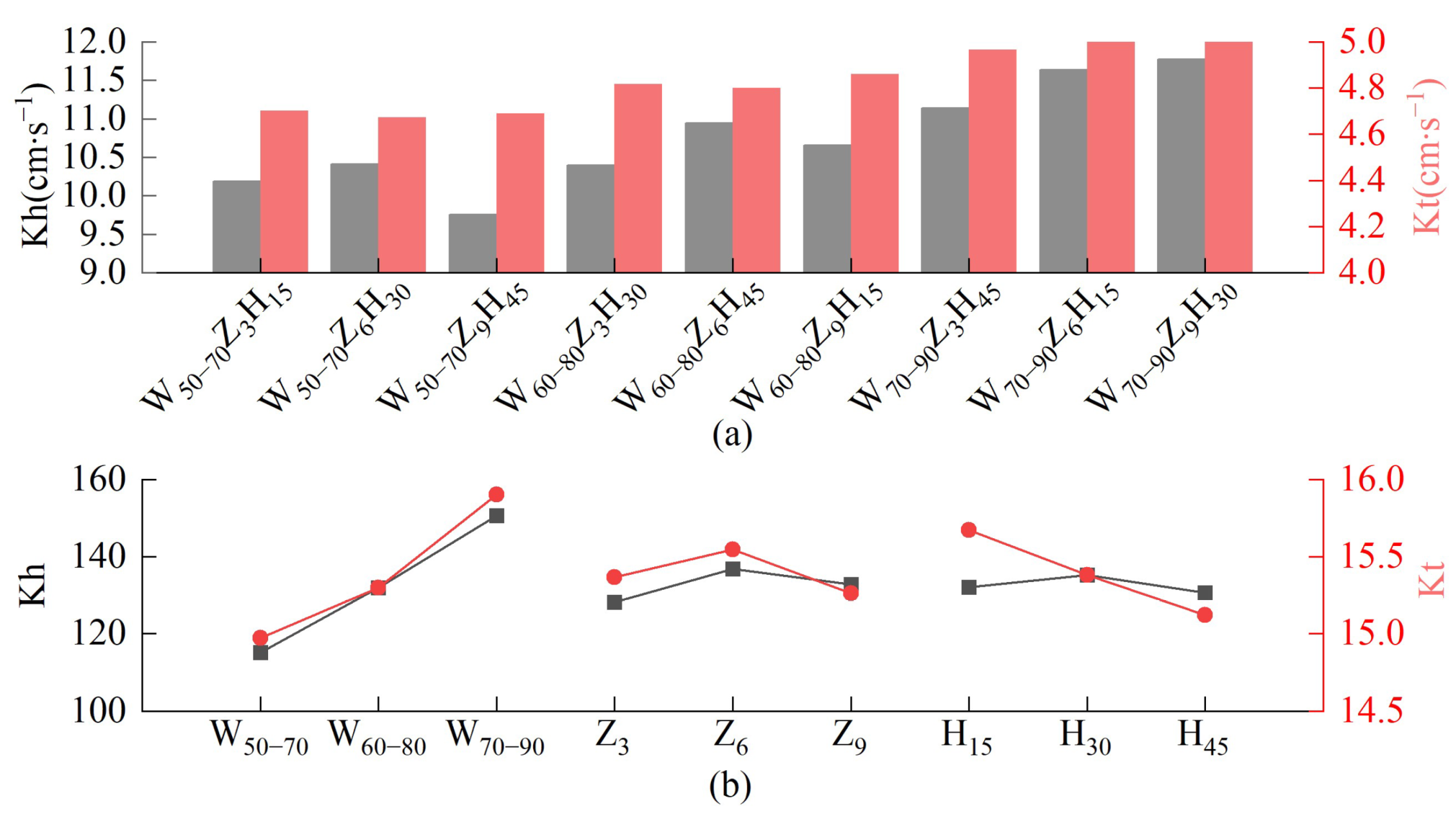 Sustainability 15 05220 g002 Sustainability 15 05220 g002
