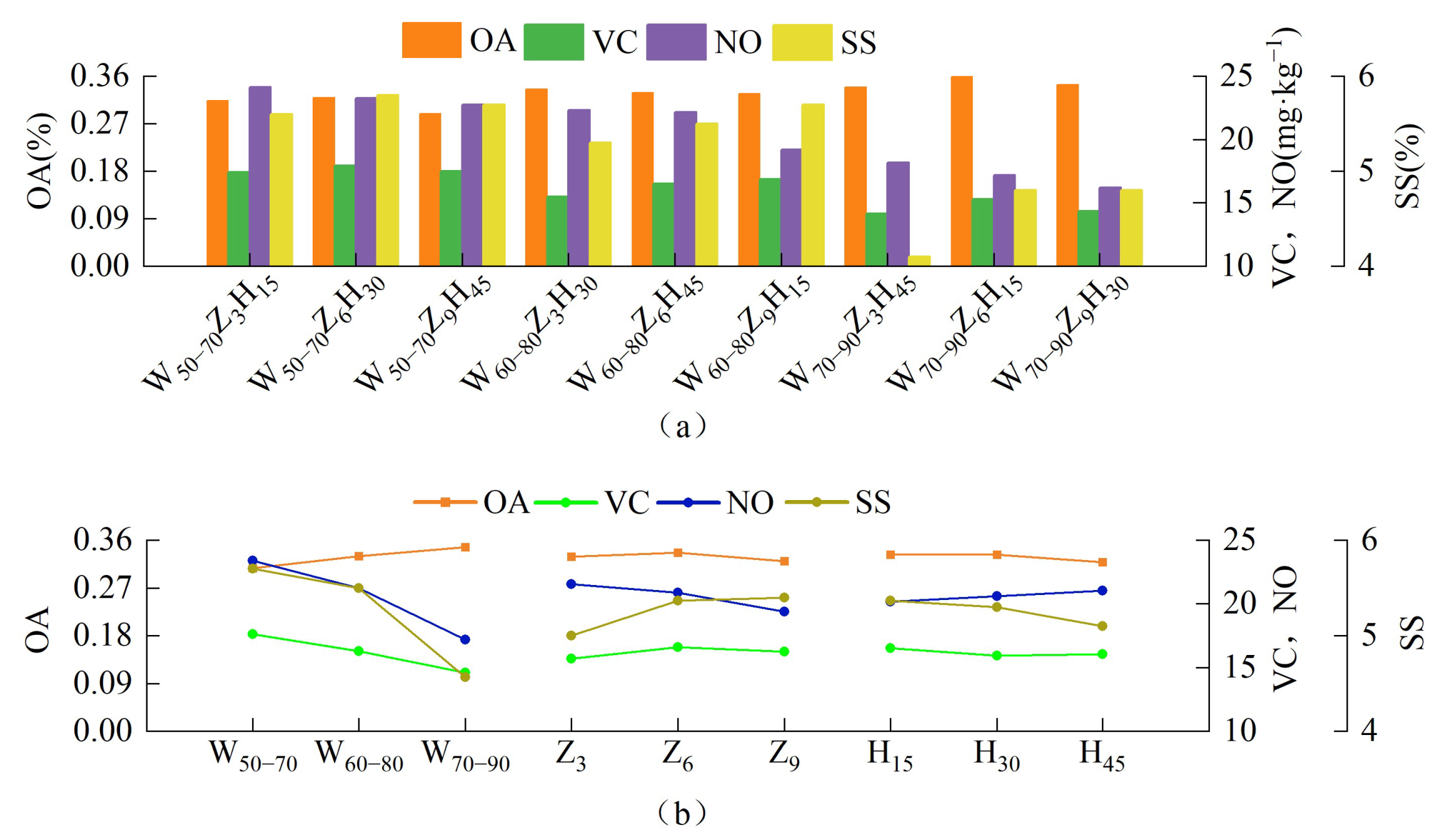 Sustainability 15 05220 g005 Sustainability 15 05220 g005