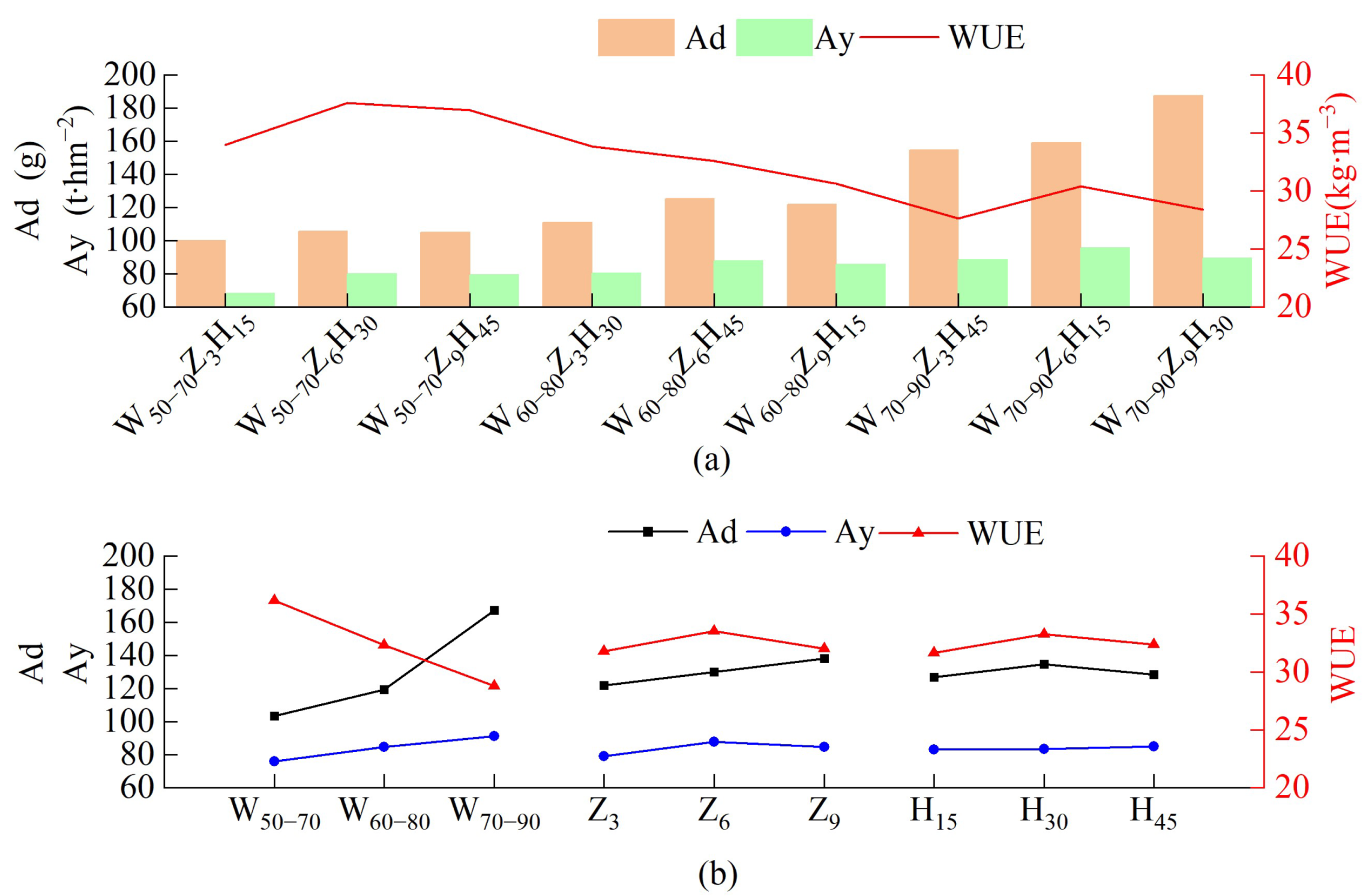 Sustainability 15 05220 g006 Sustainability 15 05220 g006