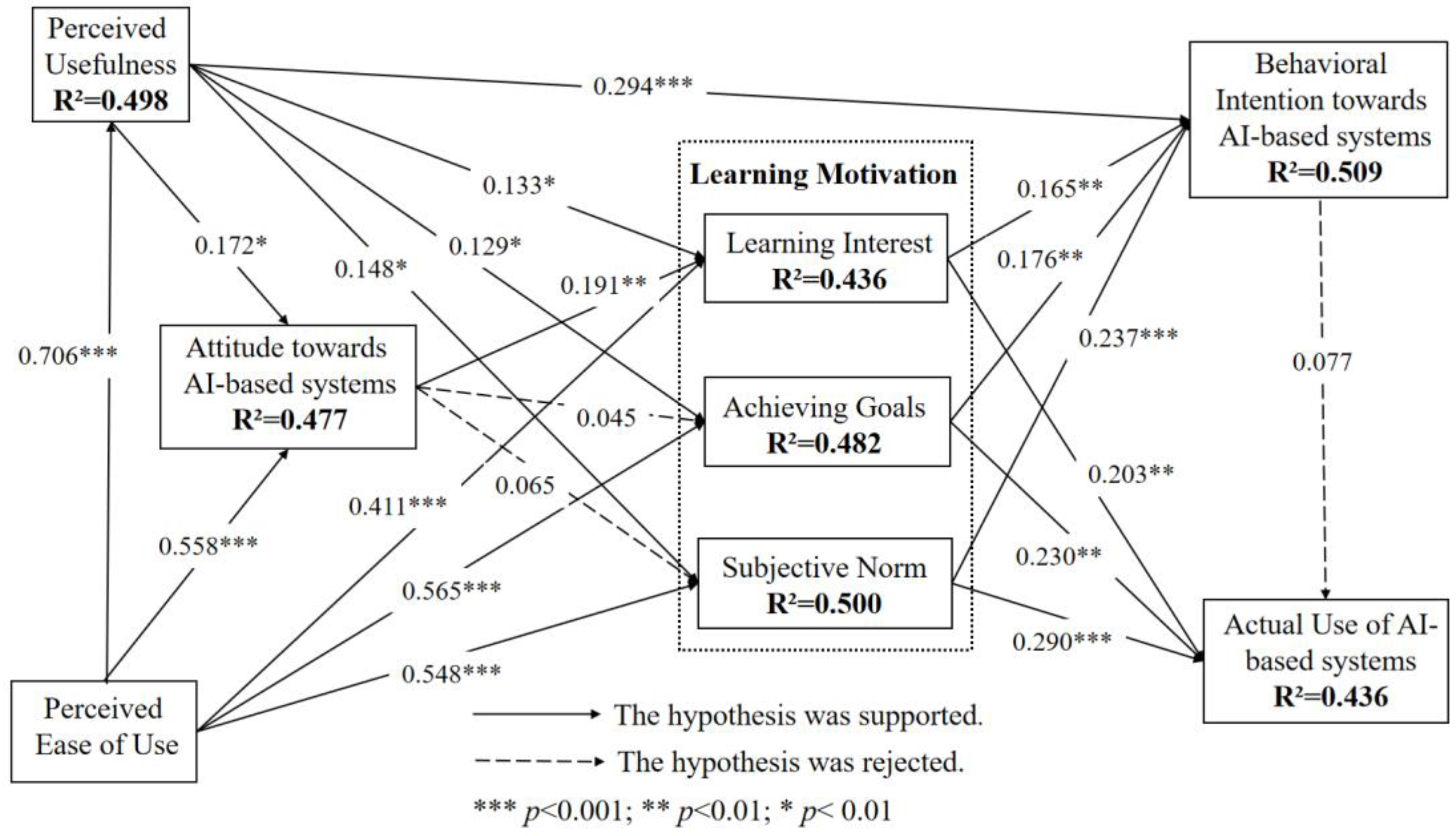Sustainability 15 05221 g002 Sustainability 15 05221 g002