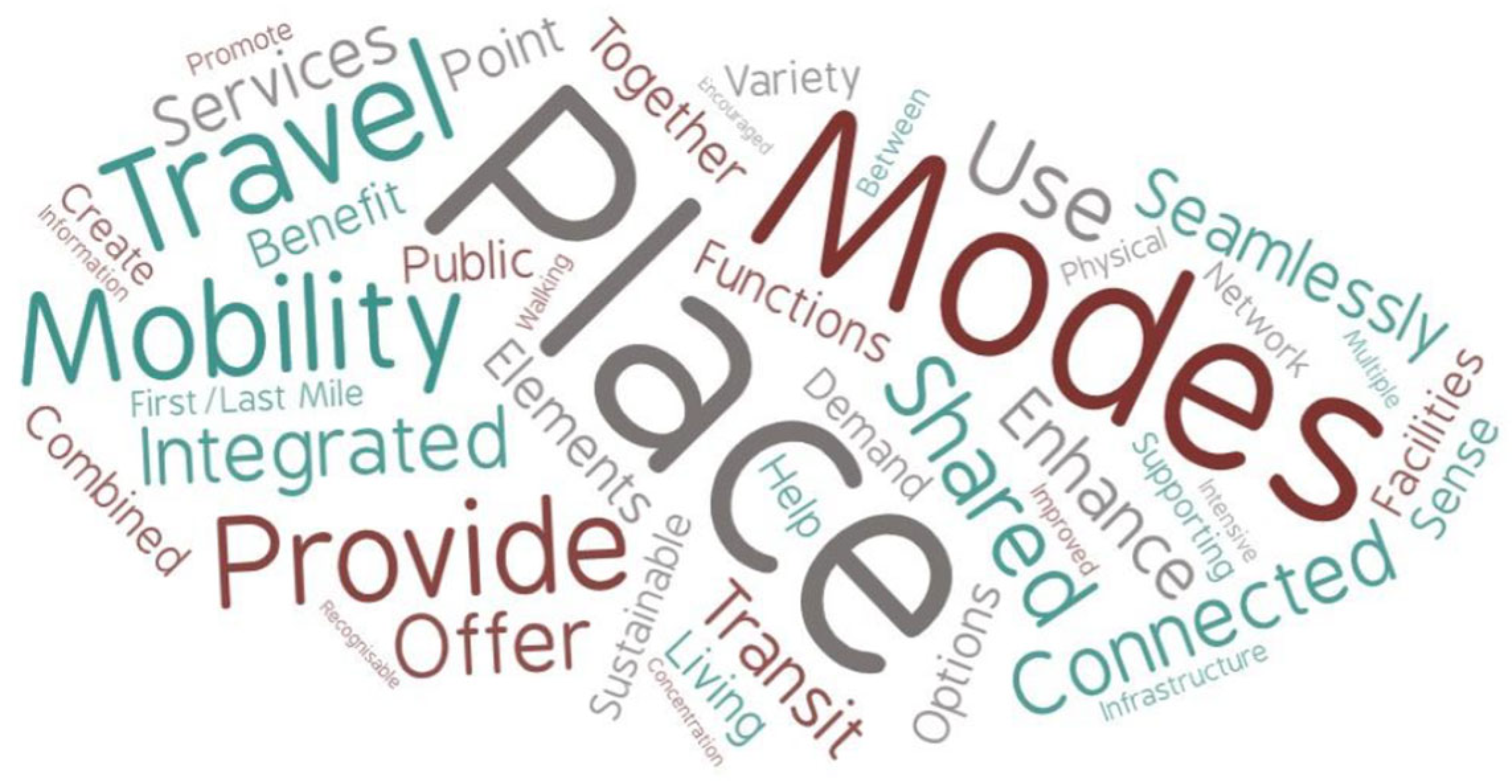 Sustainability 15 05222 g003