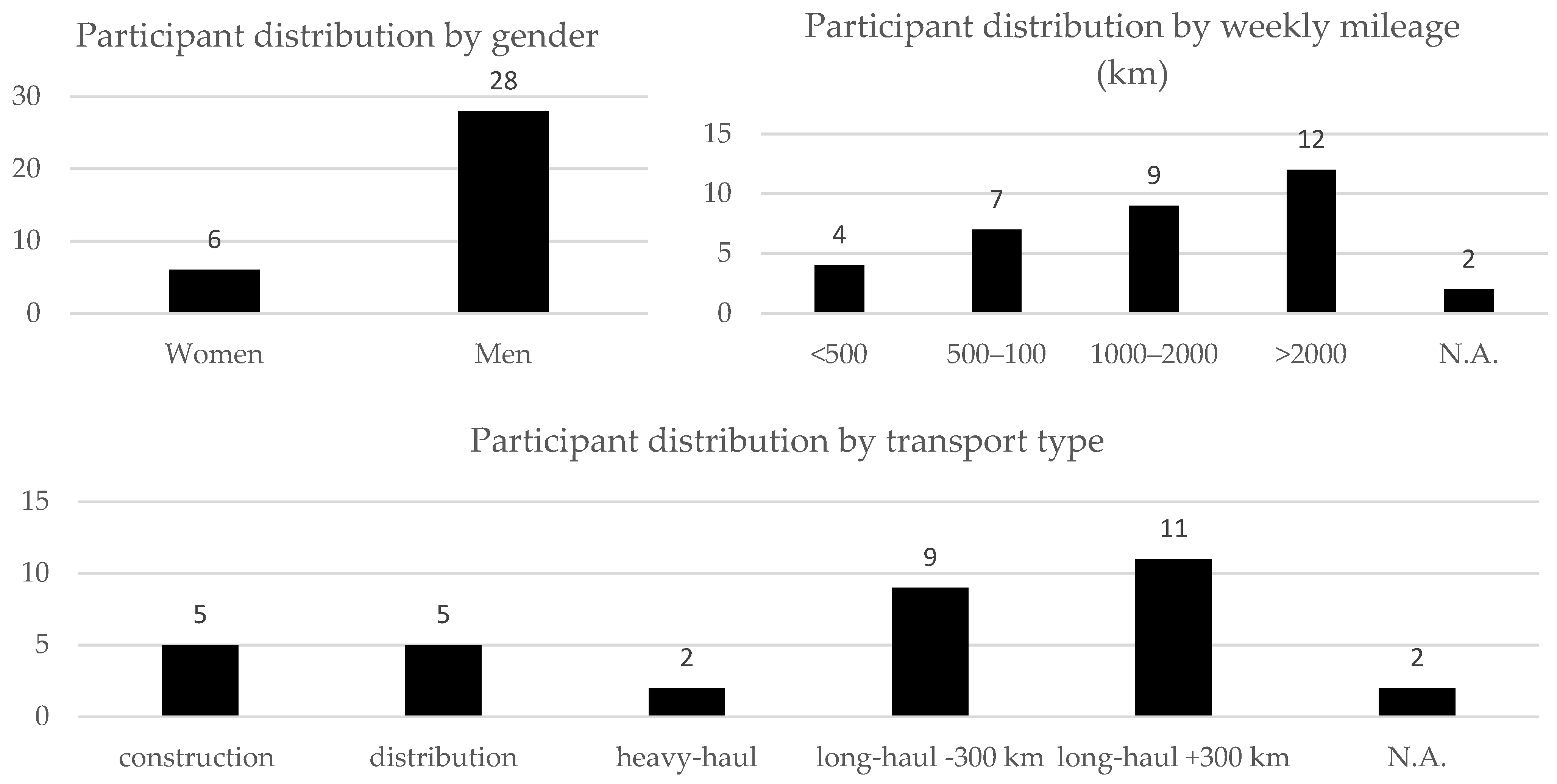 Sustainability 15 05226 g004