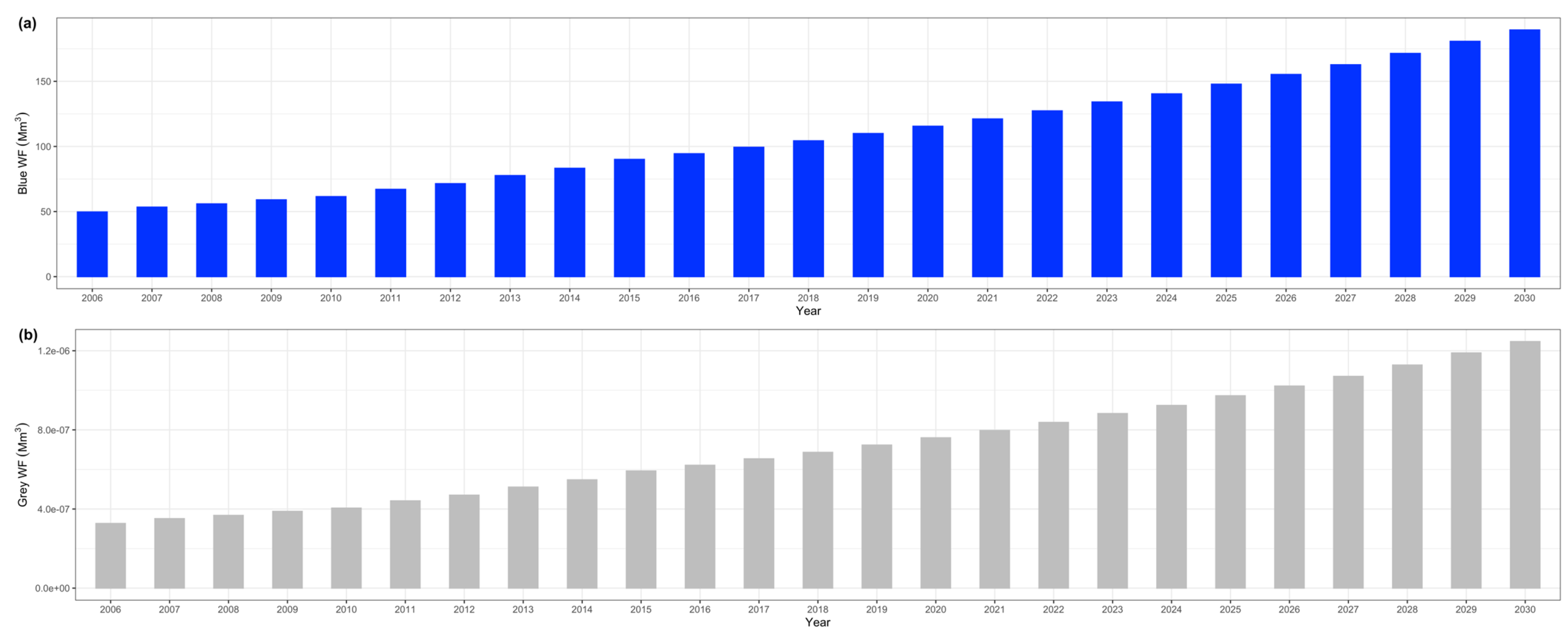Sustainability 15 05228 g003 Sustainability 15 05228 g003