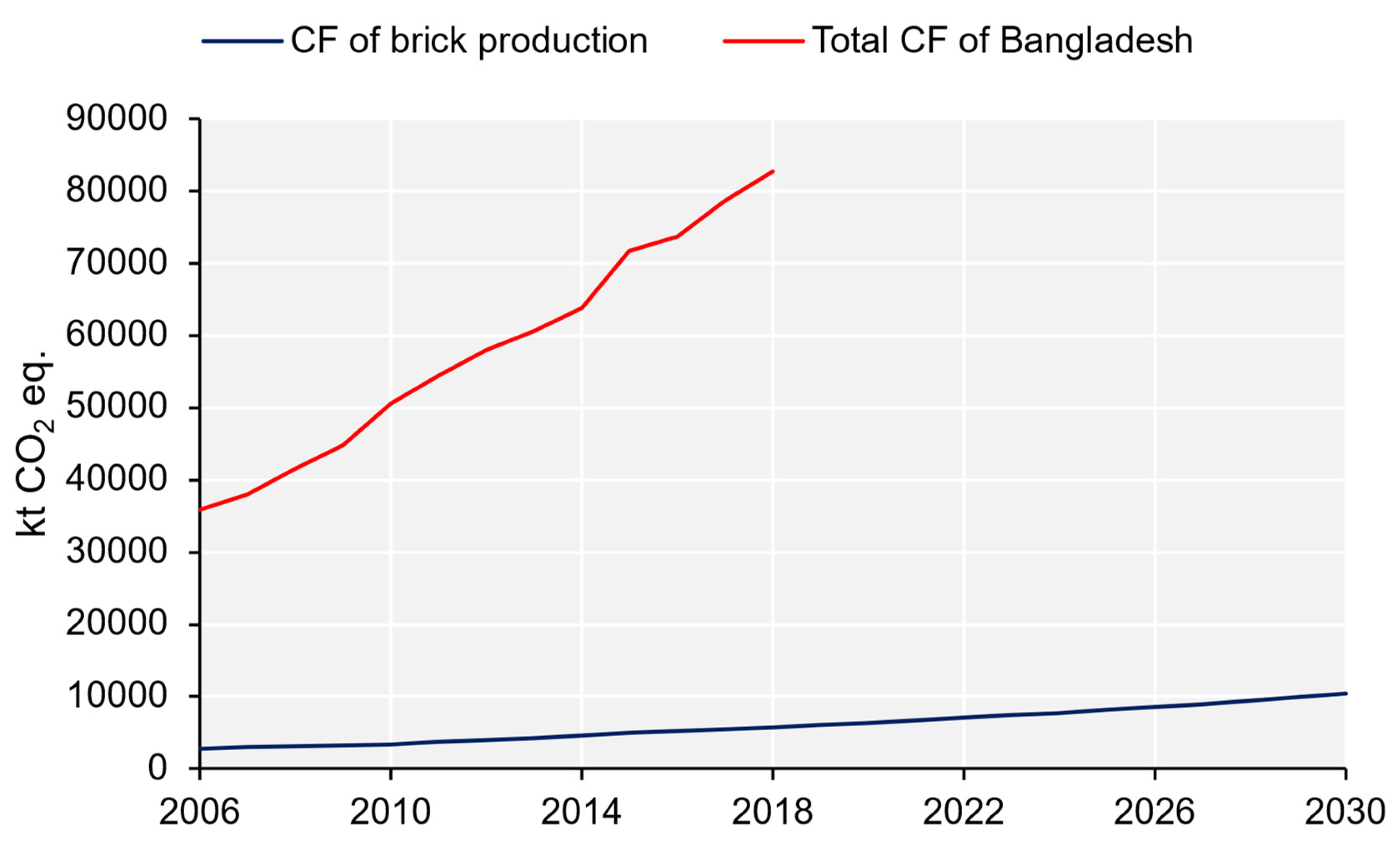 Sustainability 15 05228 g0a3 Sustainability 15 05228 g0a3