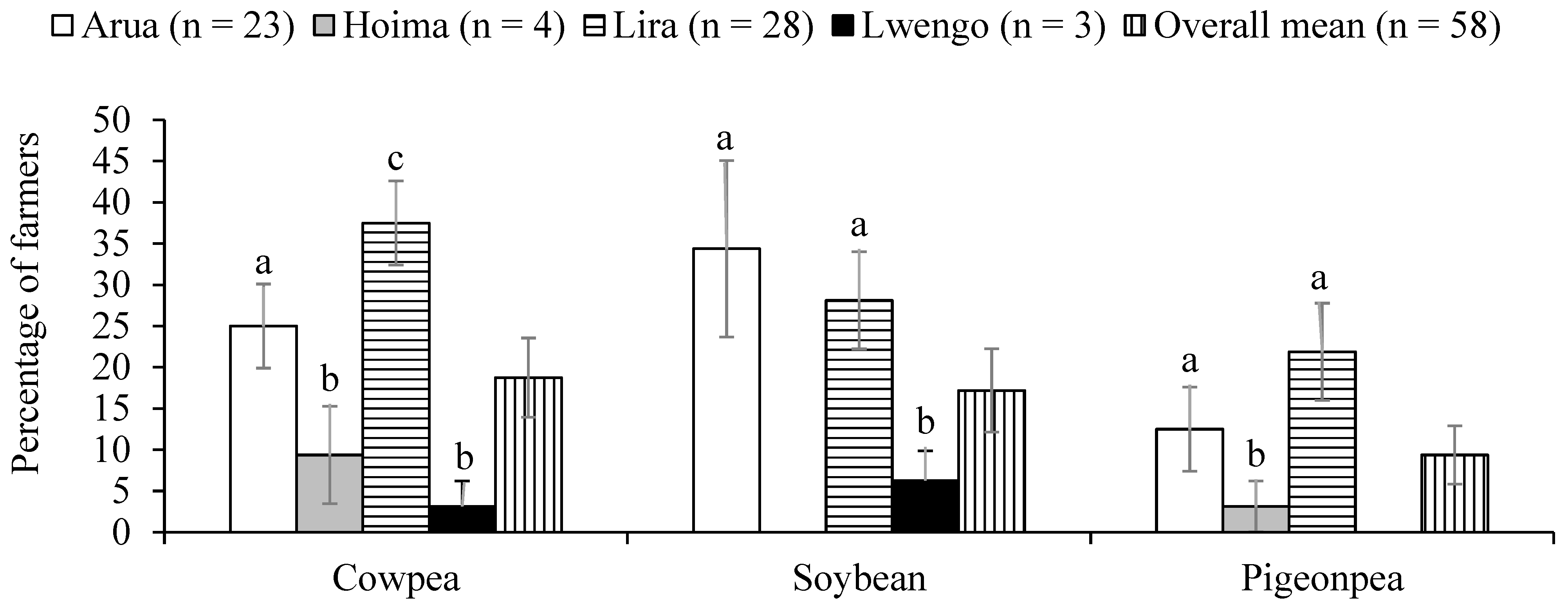 Sustainability 15 05229 g002