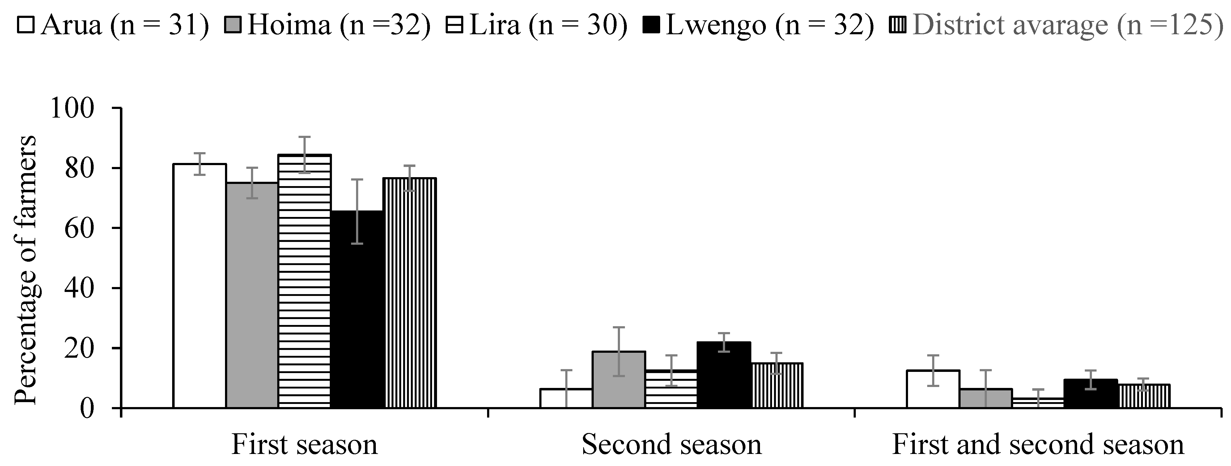 Sustainability 15 05229 g003