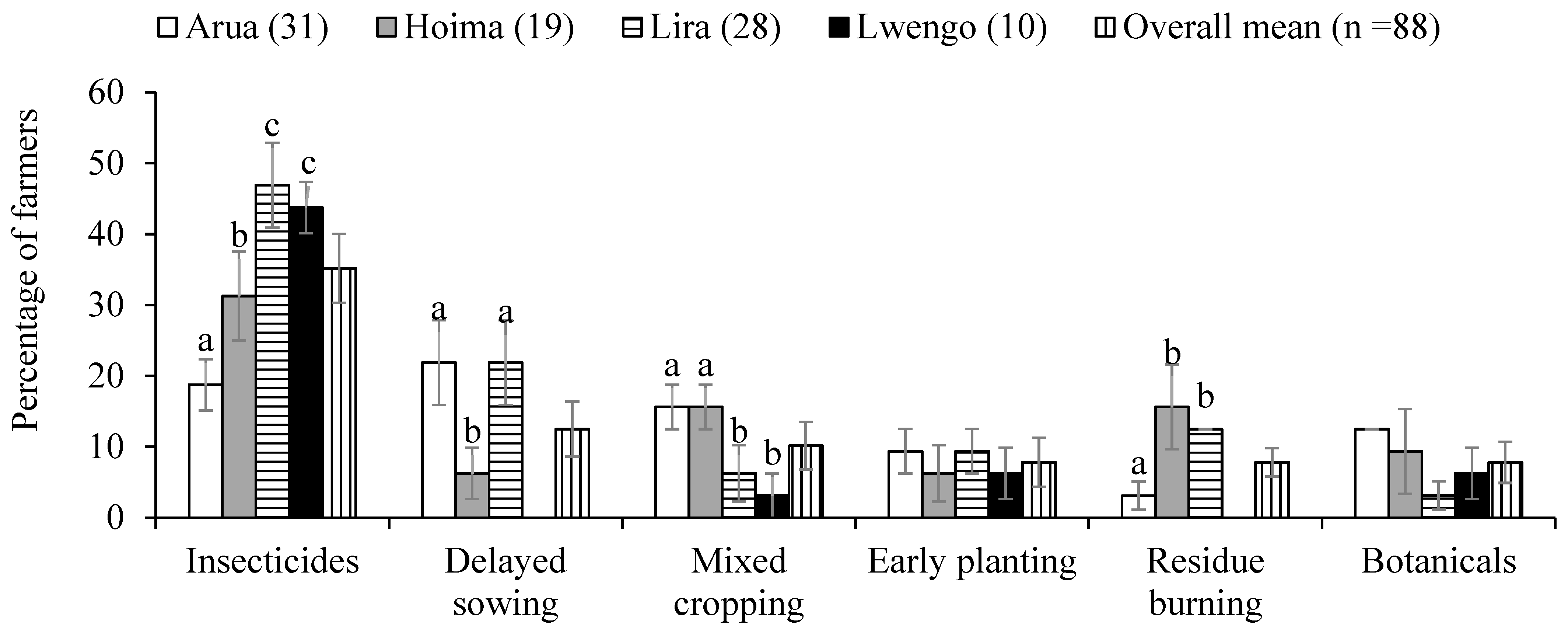 Sustainability 15 05229 g004