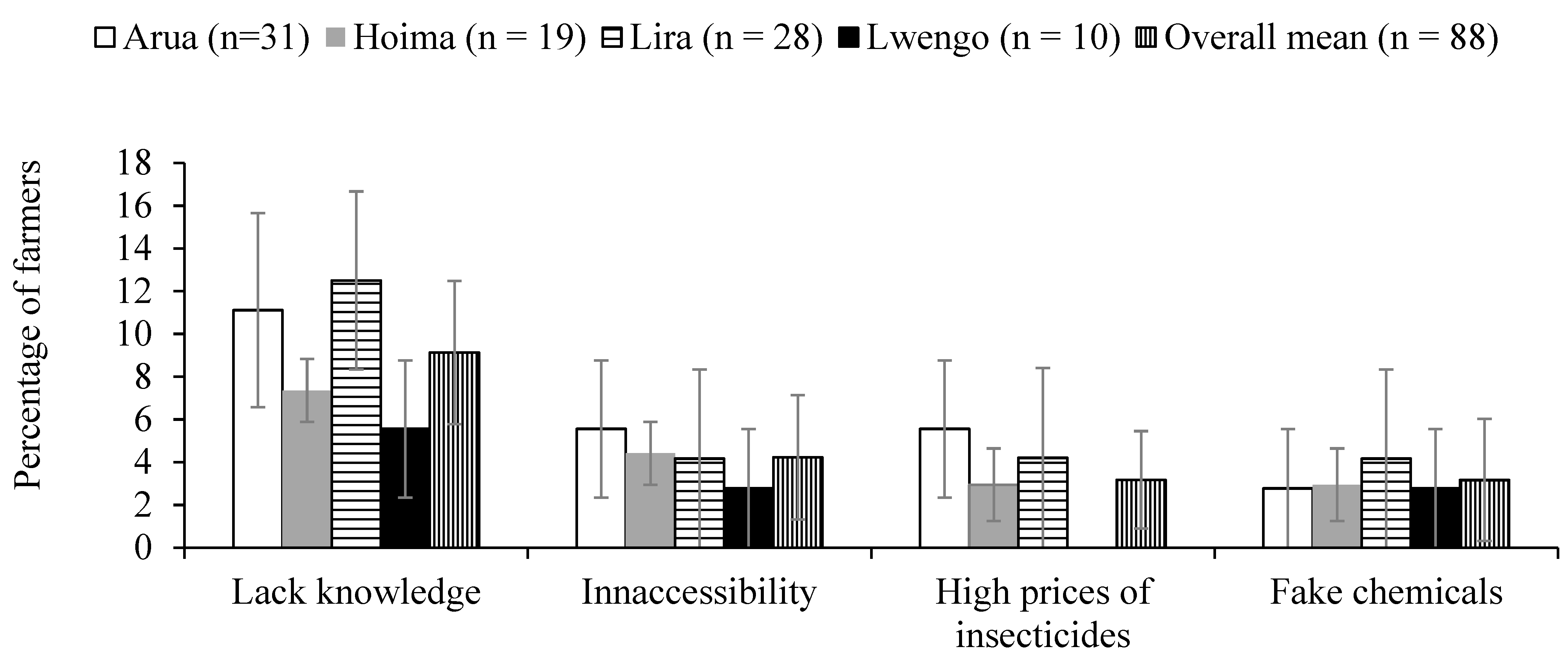 Sustainability 15 05229 g005